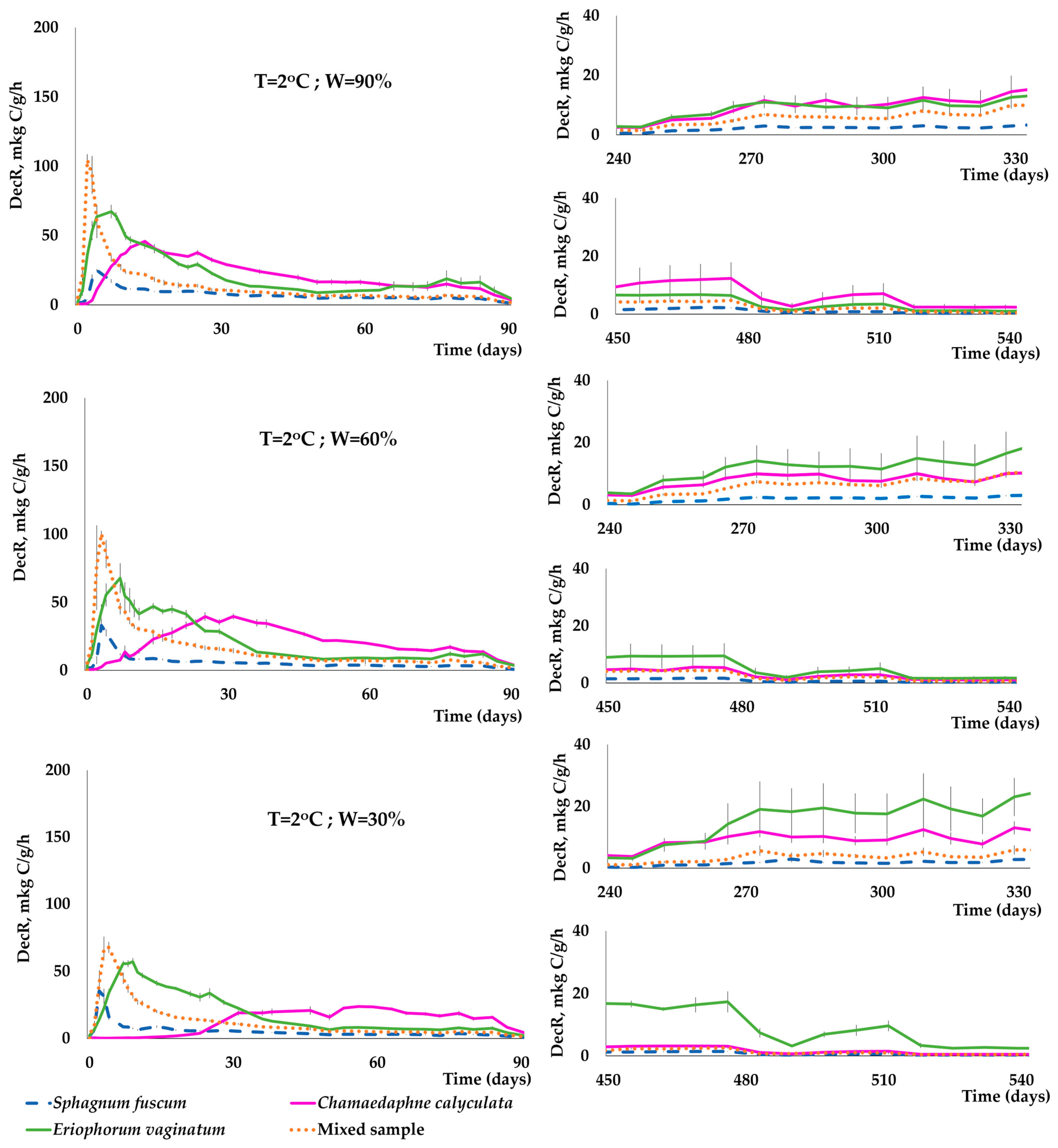 Forests 14 02355 g006