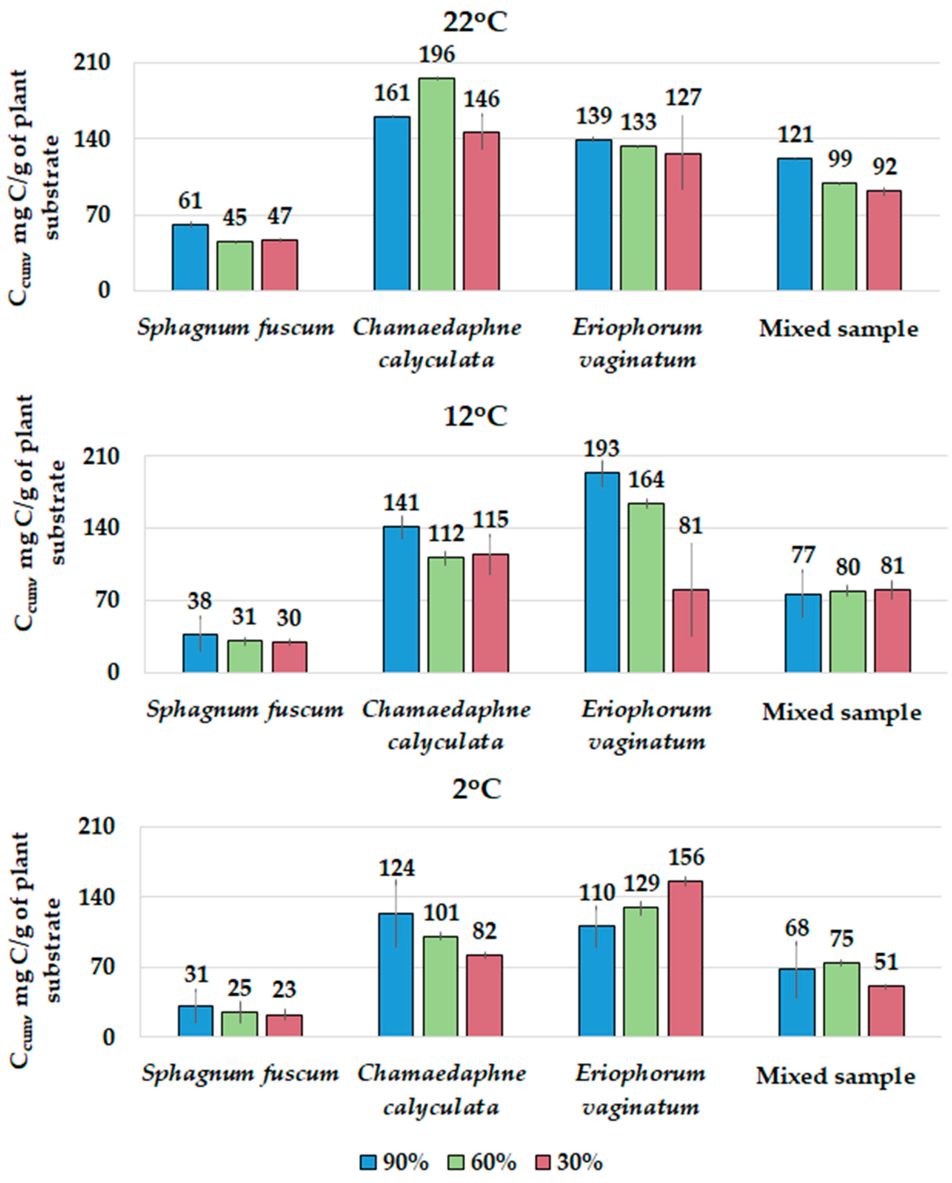 Forests 14 02355 g007