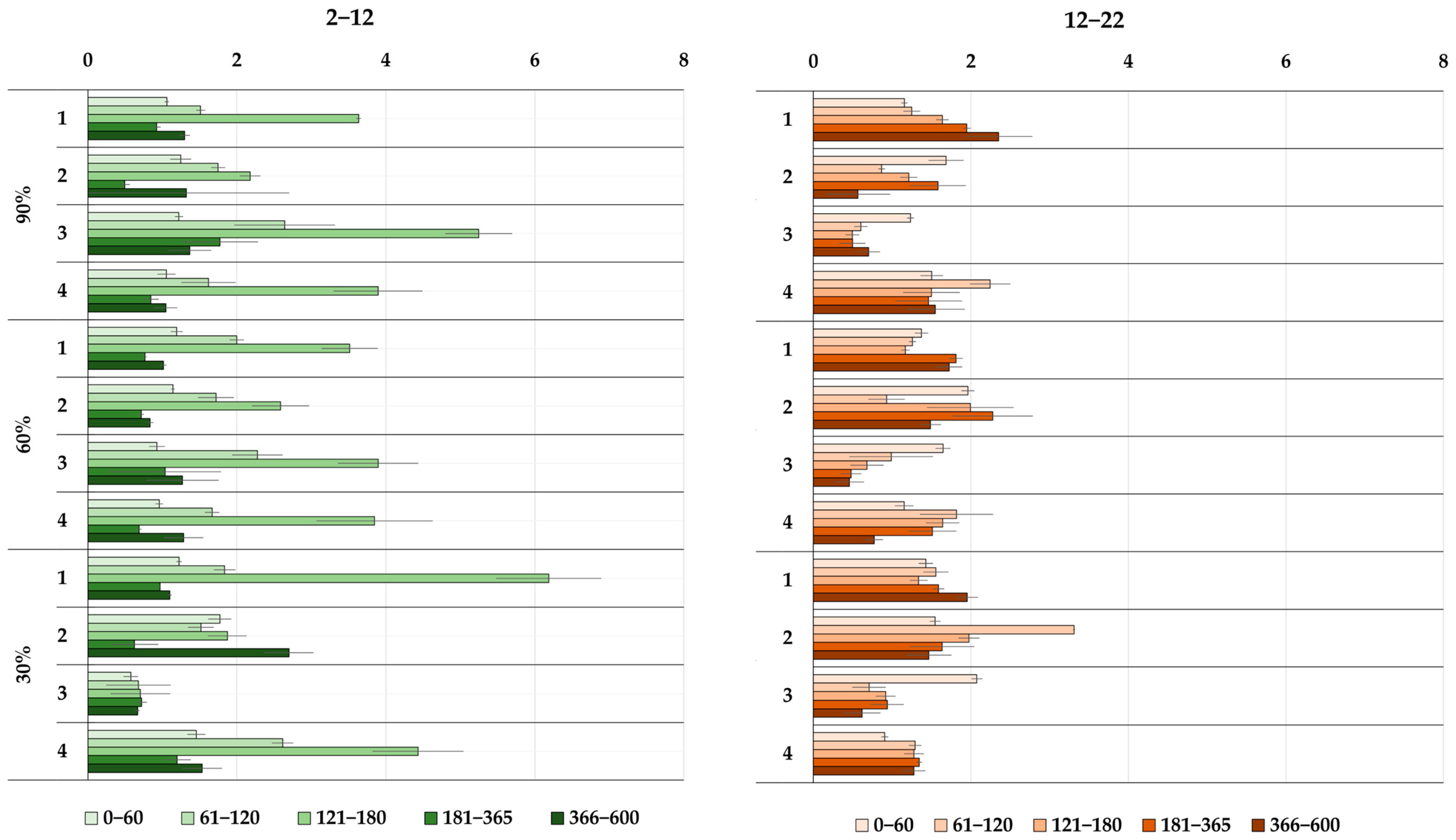 Forests 14 02355 g009