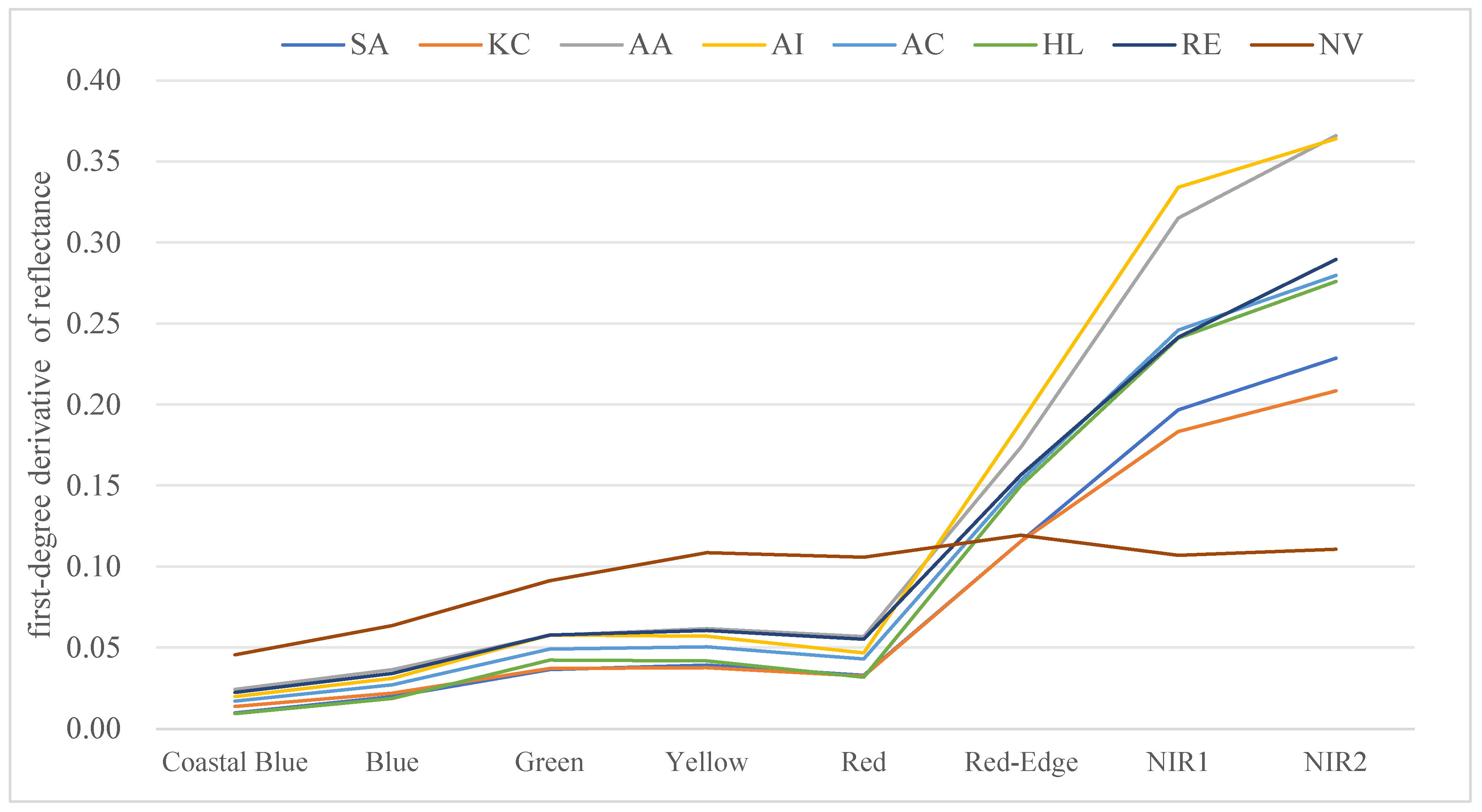 Forests 14 02356 g004