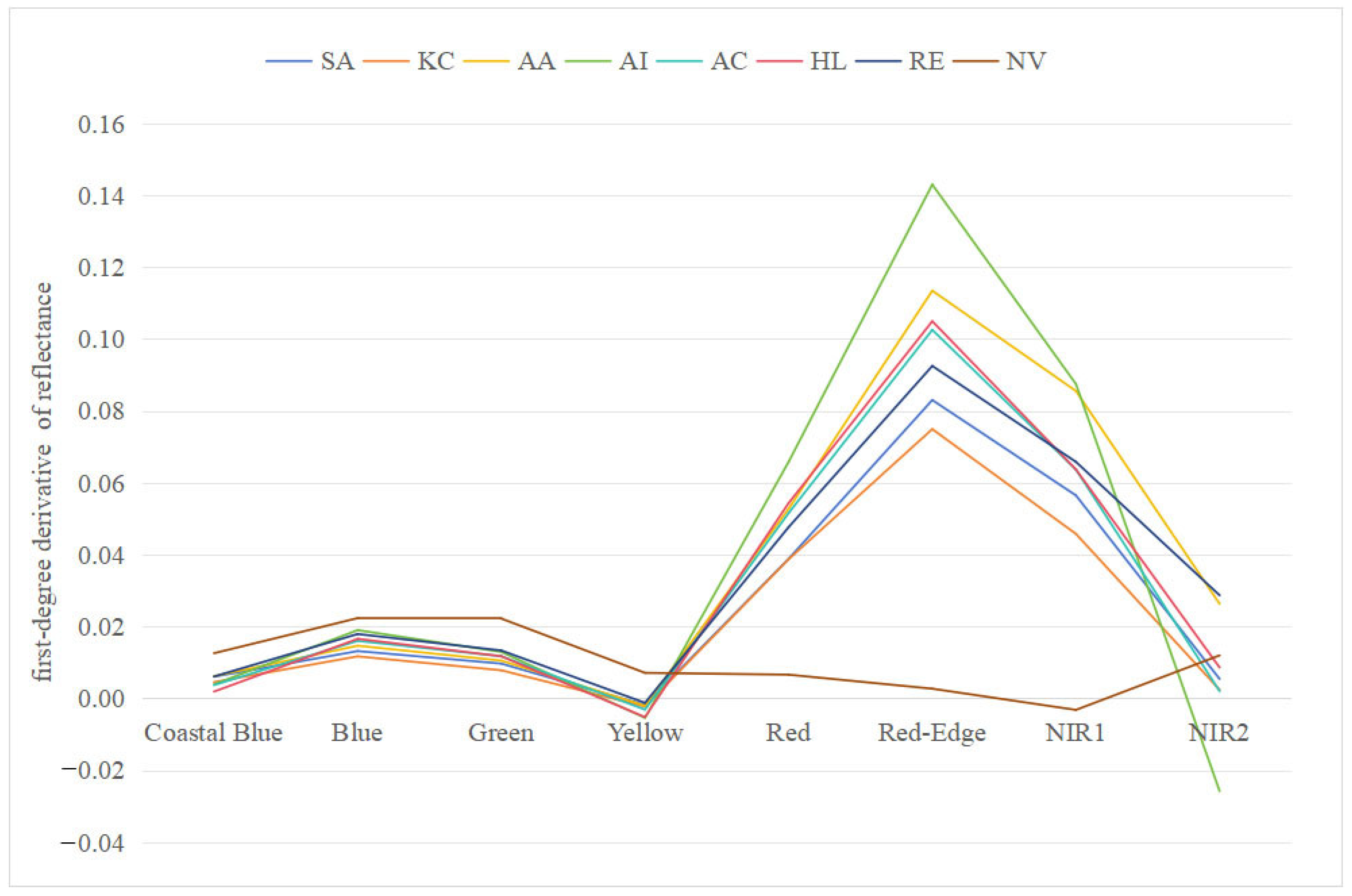 Forests 14 02356 g005