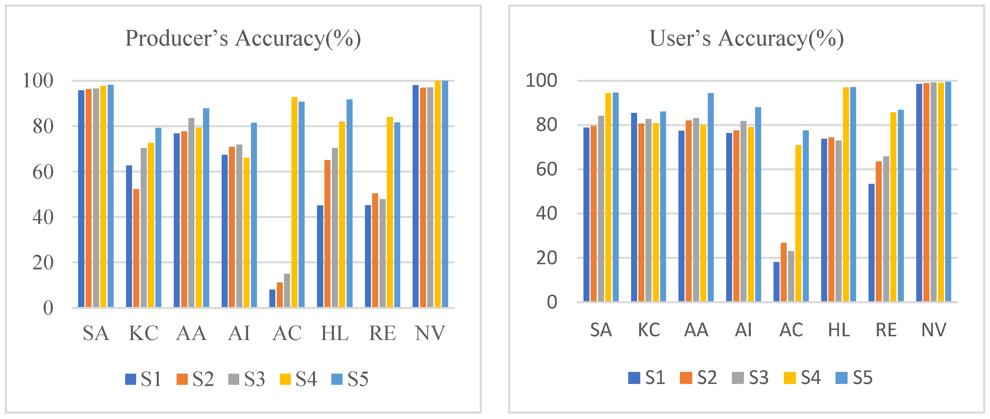 Forests 14 02356 g006