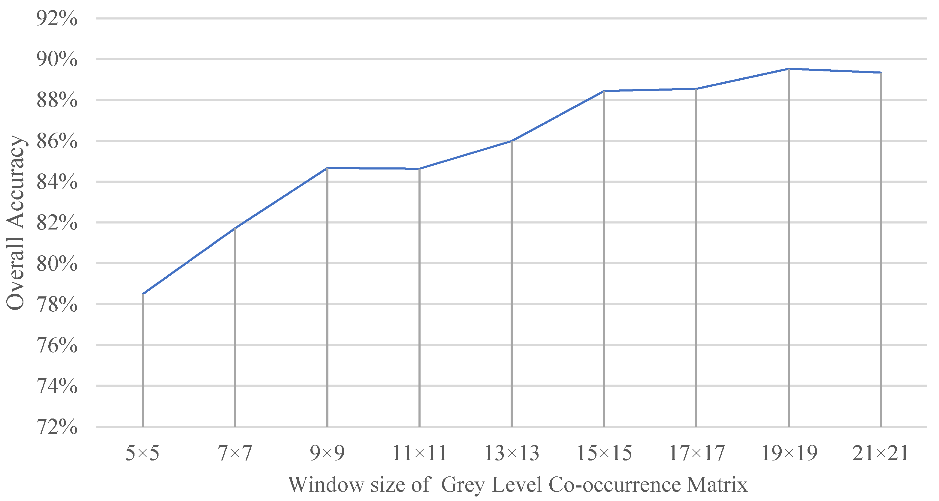 Forests 14 02356 g007