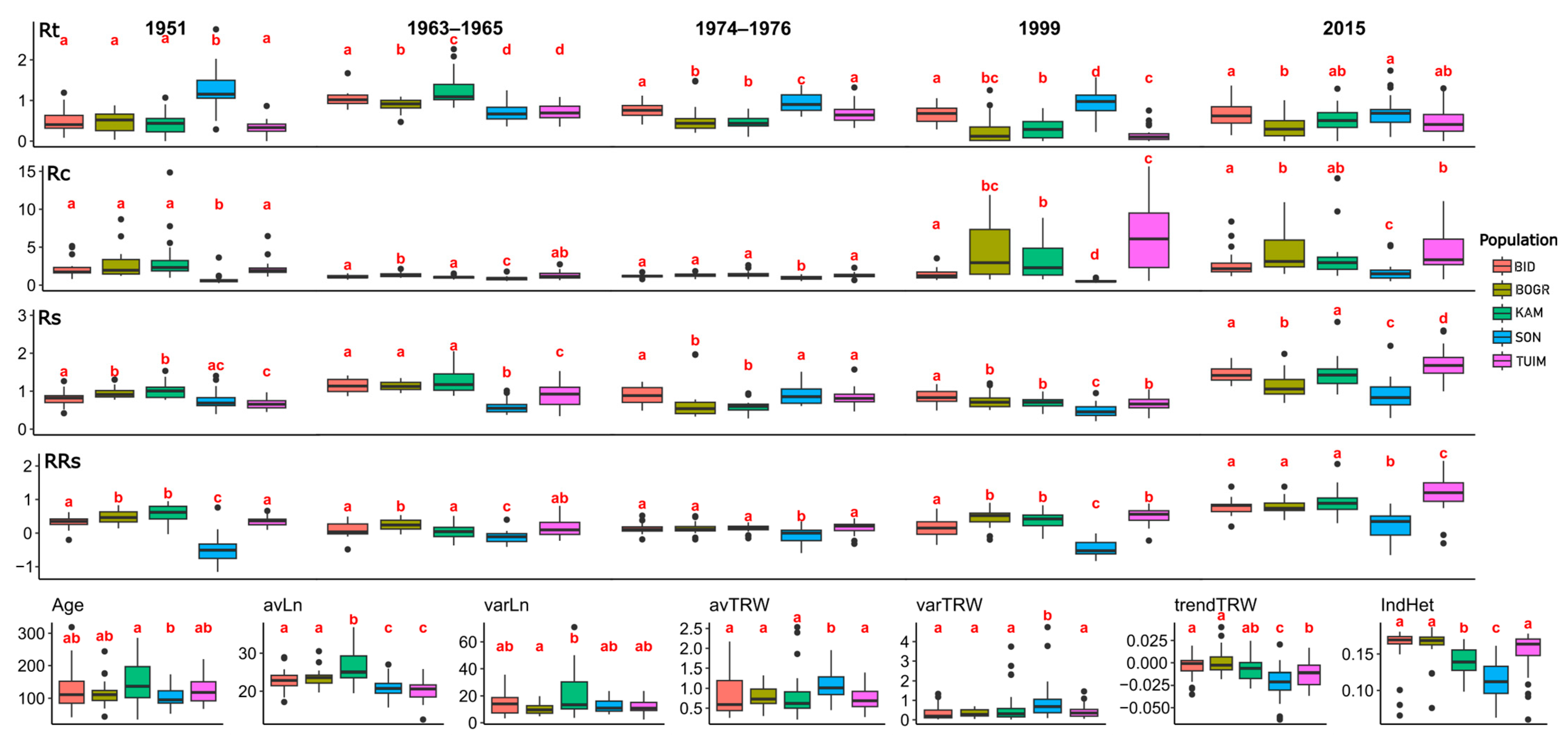 Forests 14 02358 g002 Forests 14 02358 g002