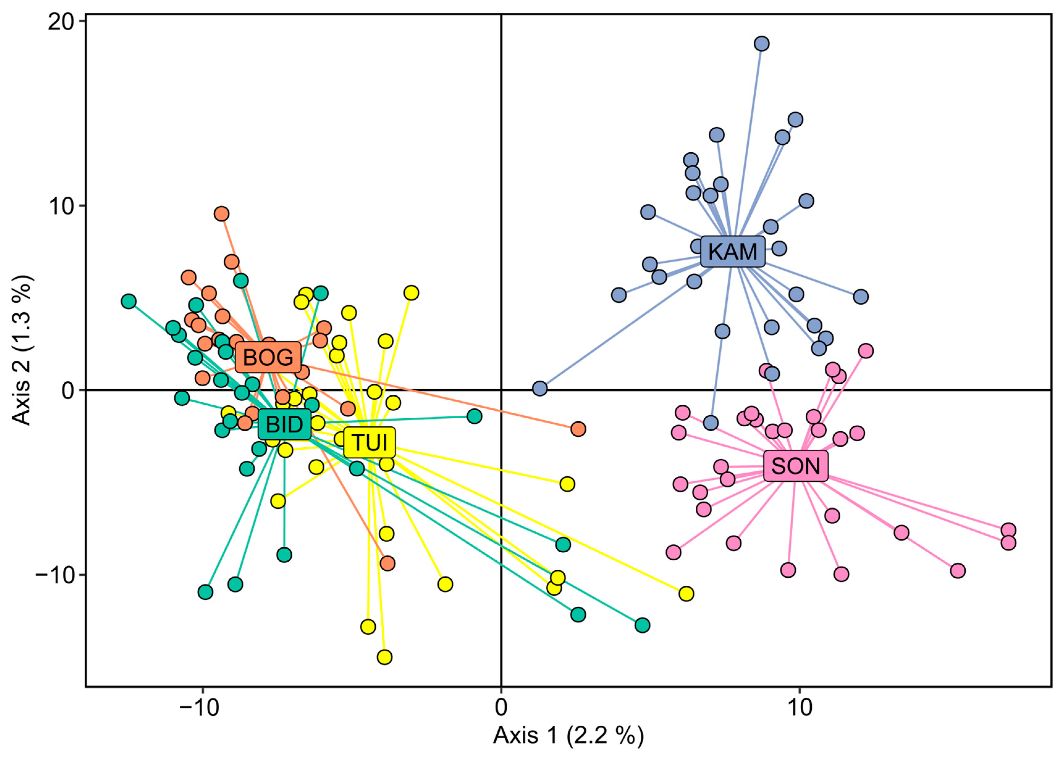 Forests 14 02358 g003 Forests 14 02358 g003