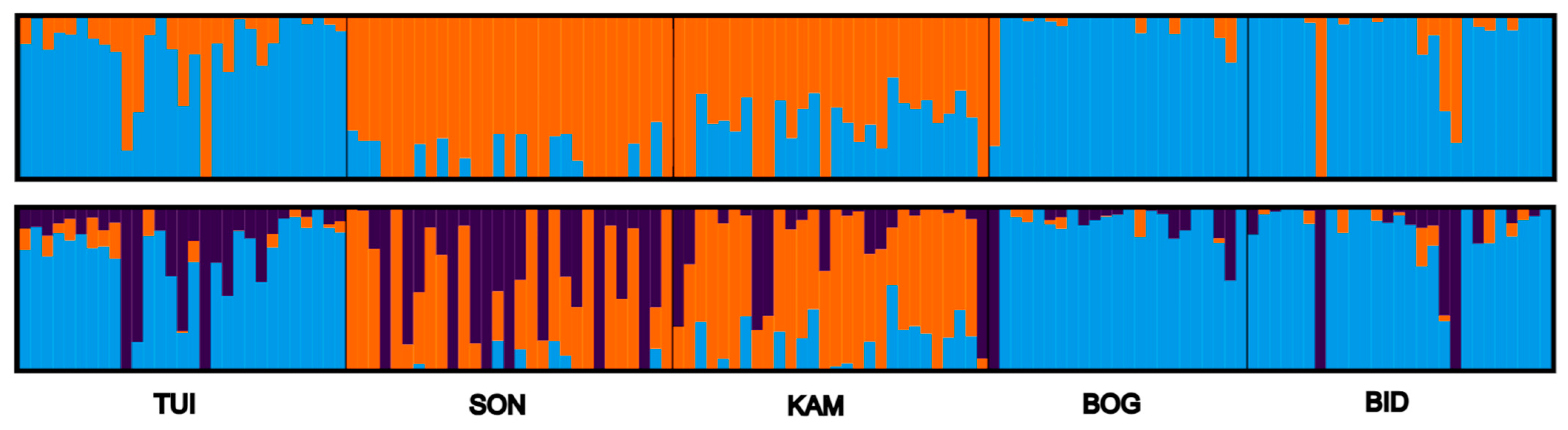 Forests 14 02358 g004 Forests 14 02358 g004