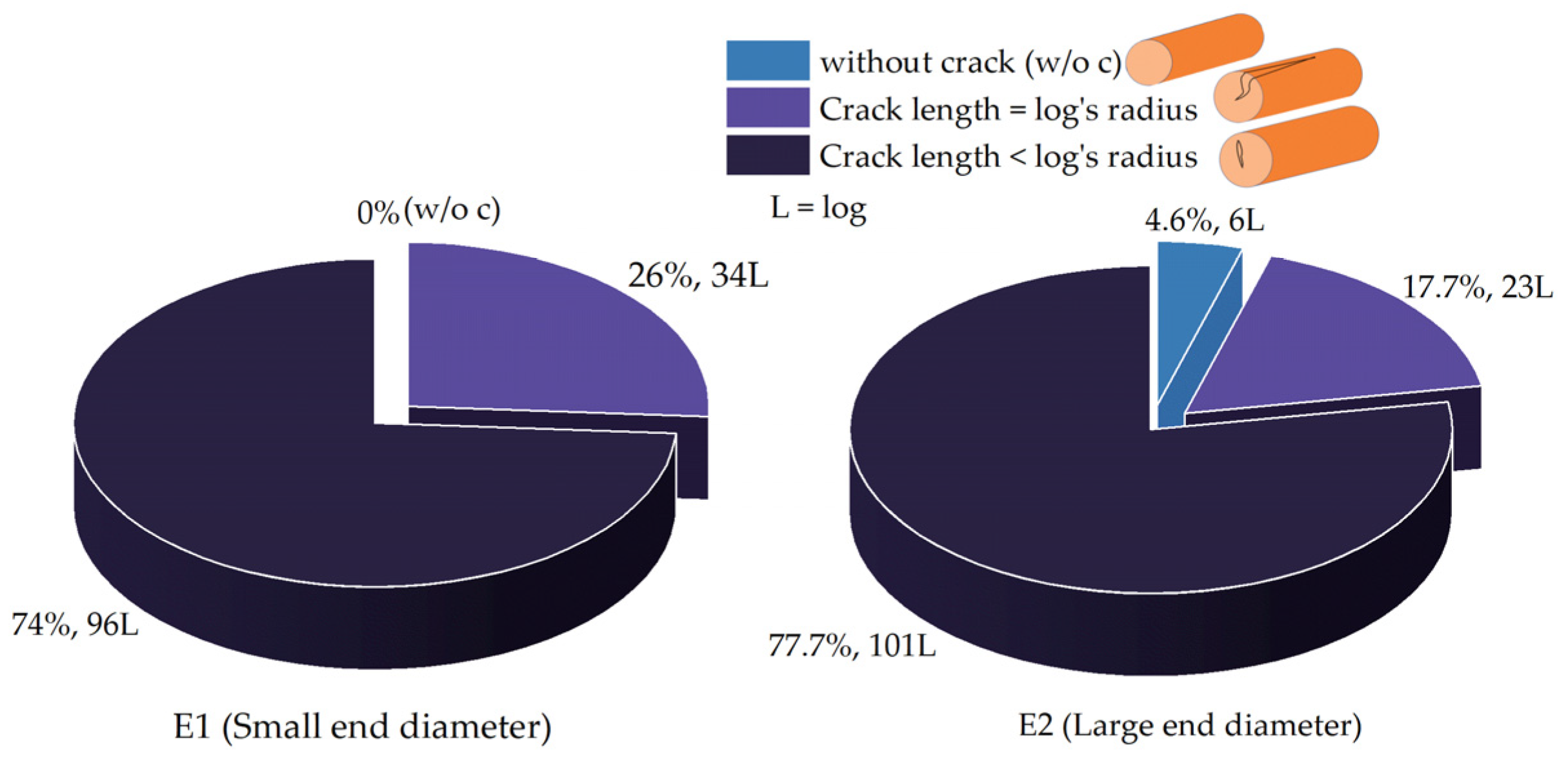 Forests 14 02359 g001