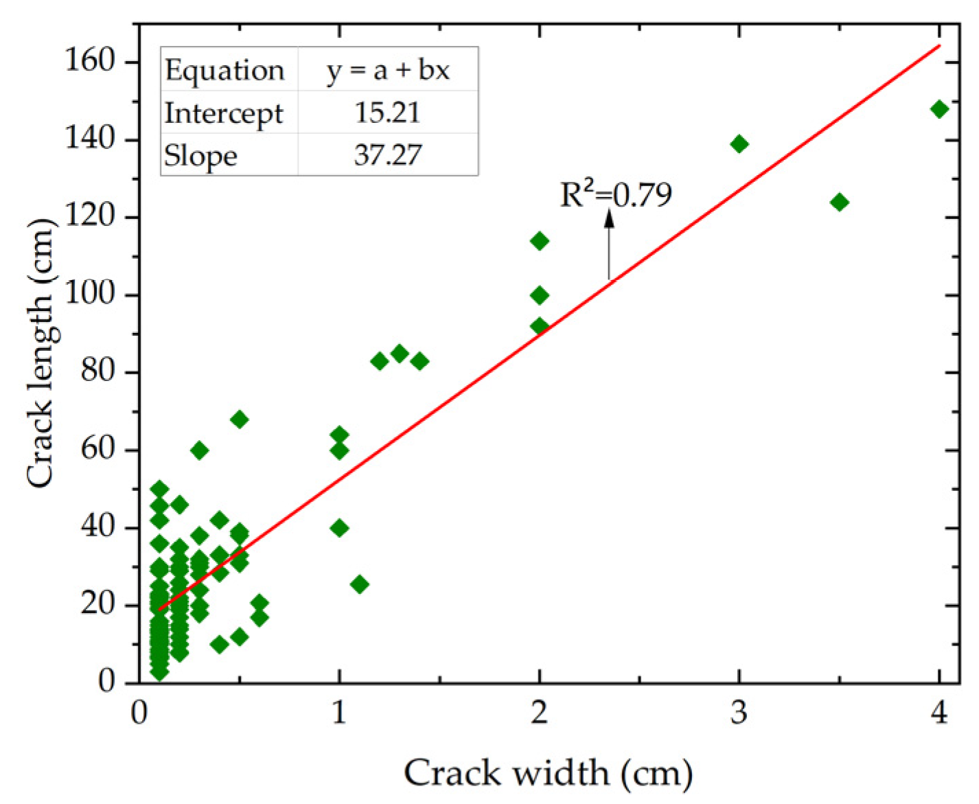 Forests 14 02359 g004