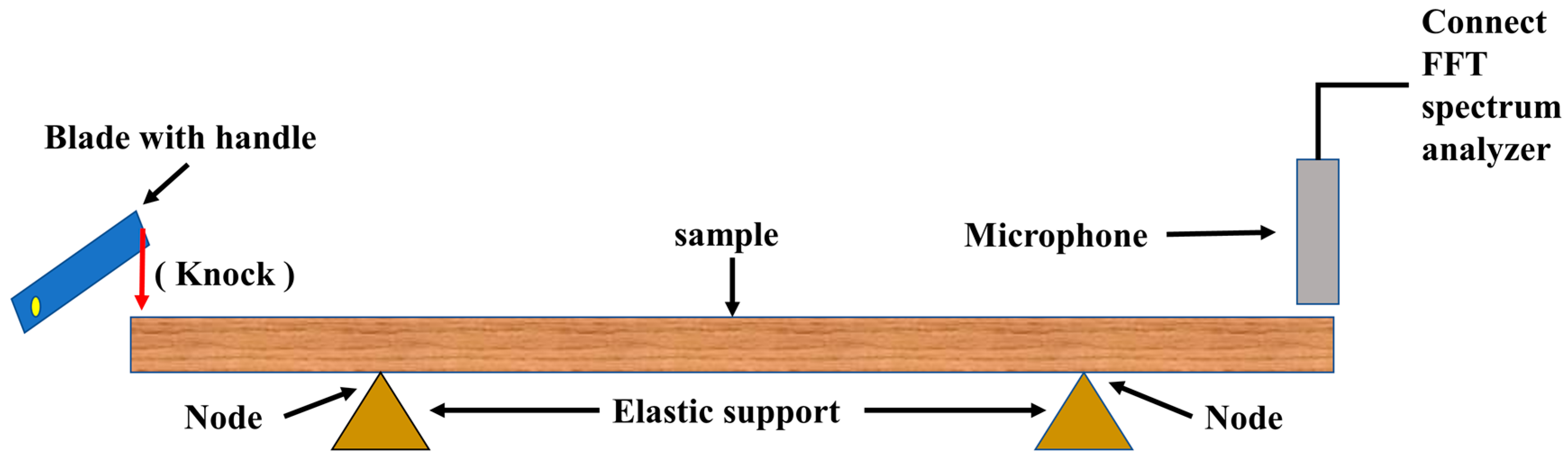 Forests 14 02360 g003