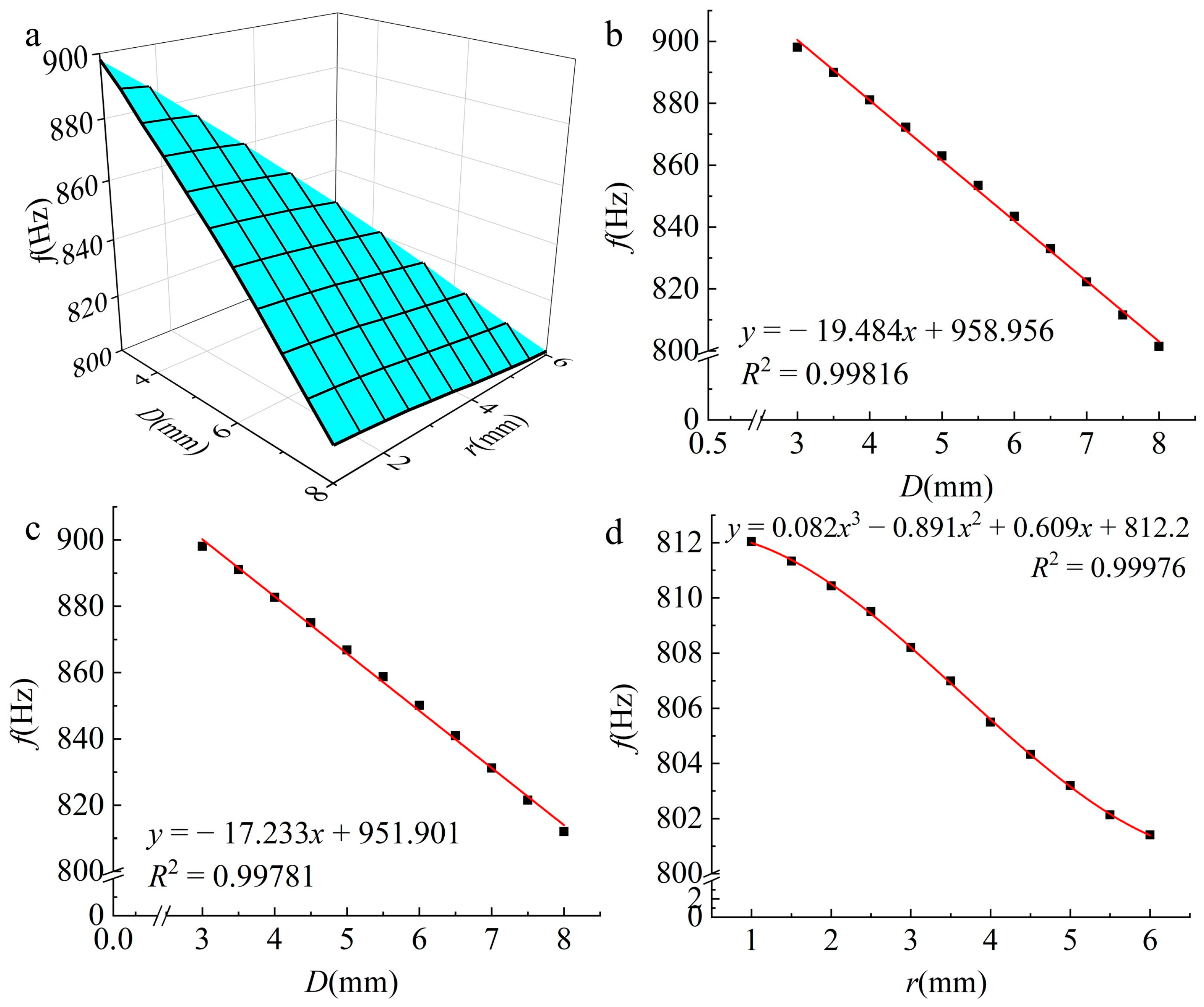 Forests 14 02360 g006