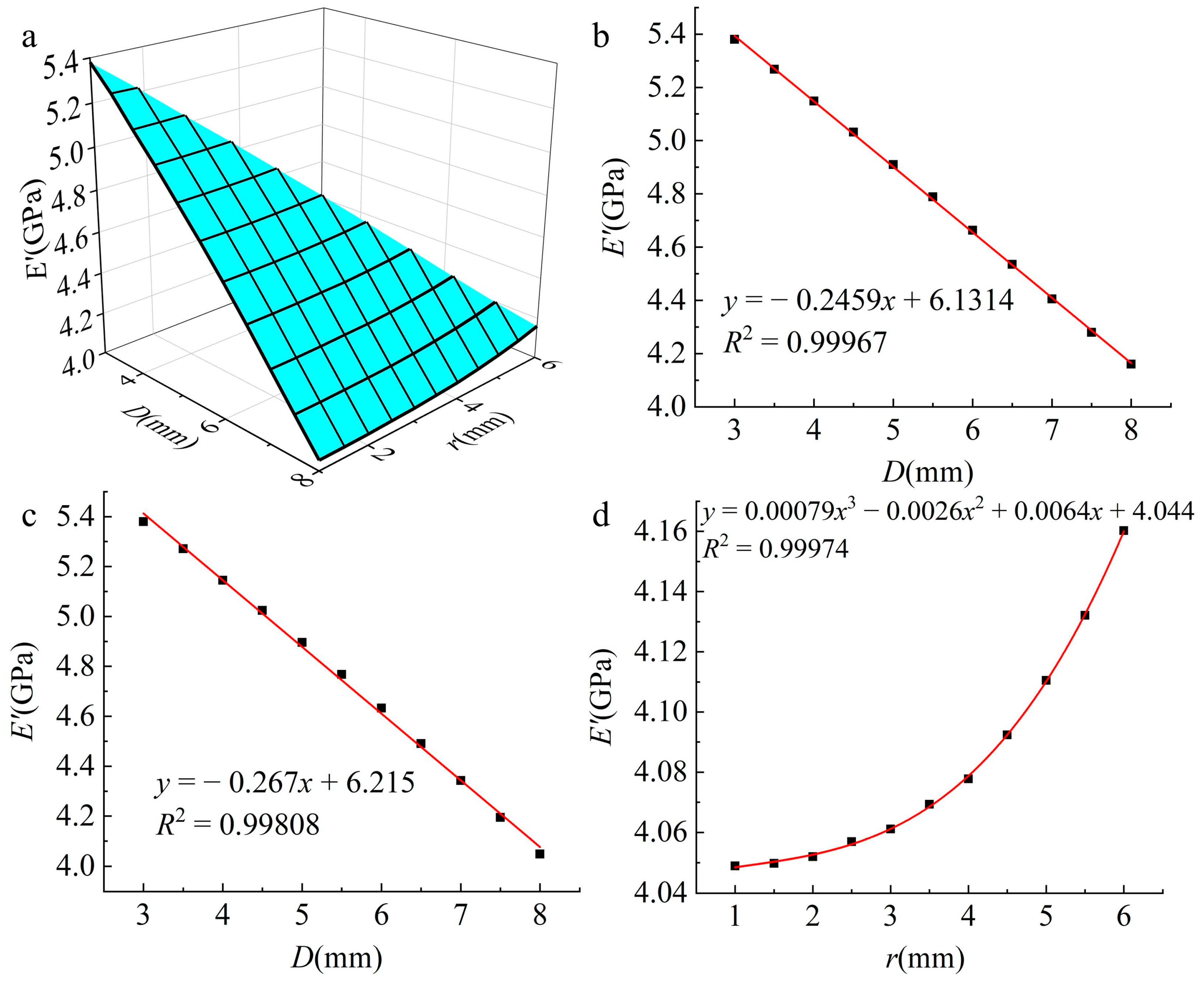 Forests 14 02360 g007