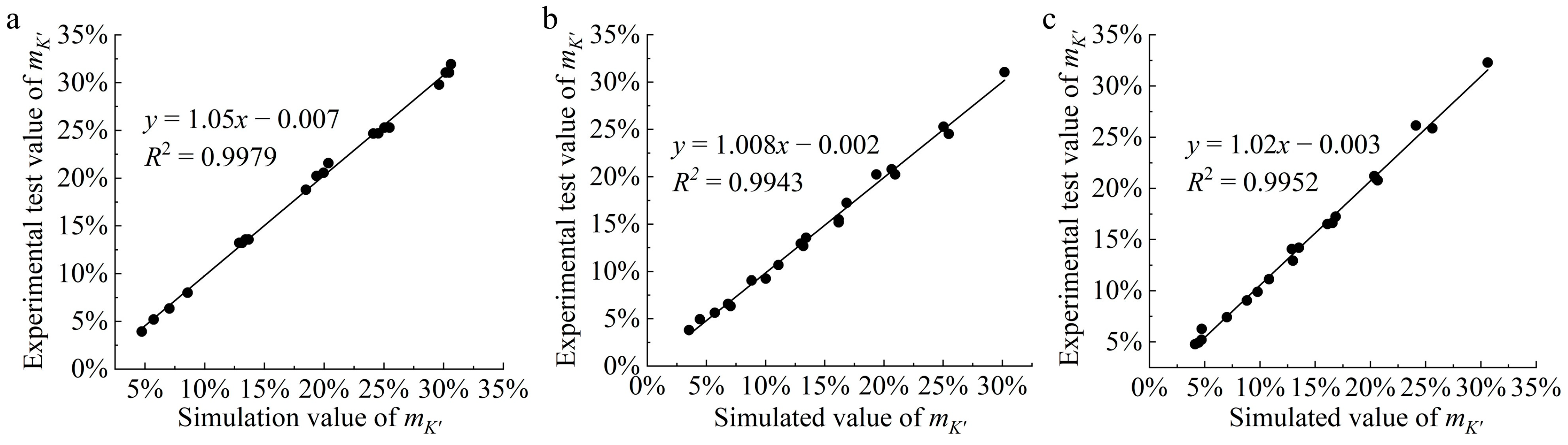 Forests 14 02360 g011
