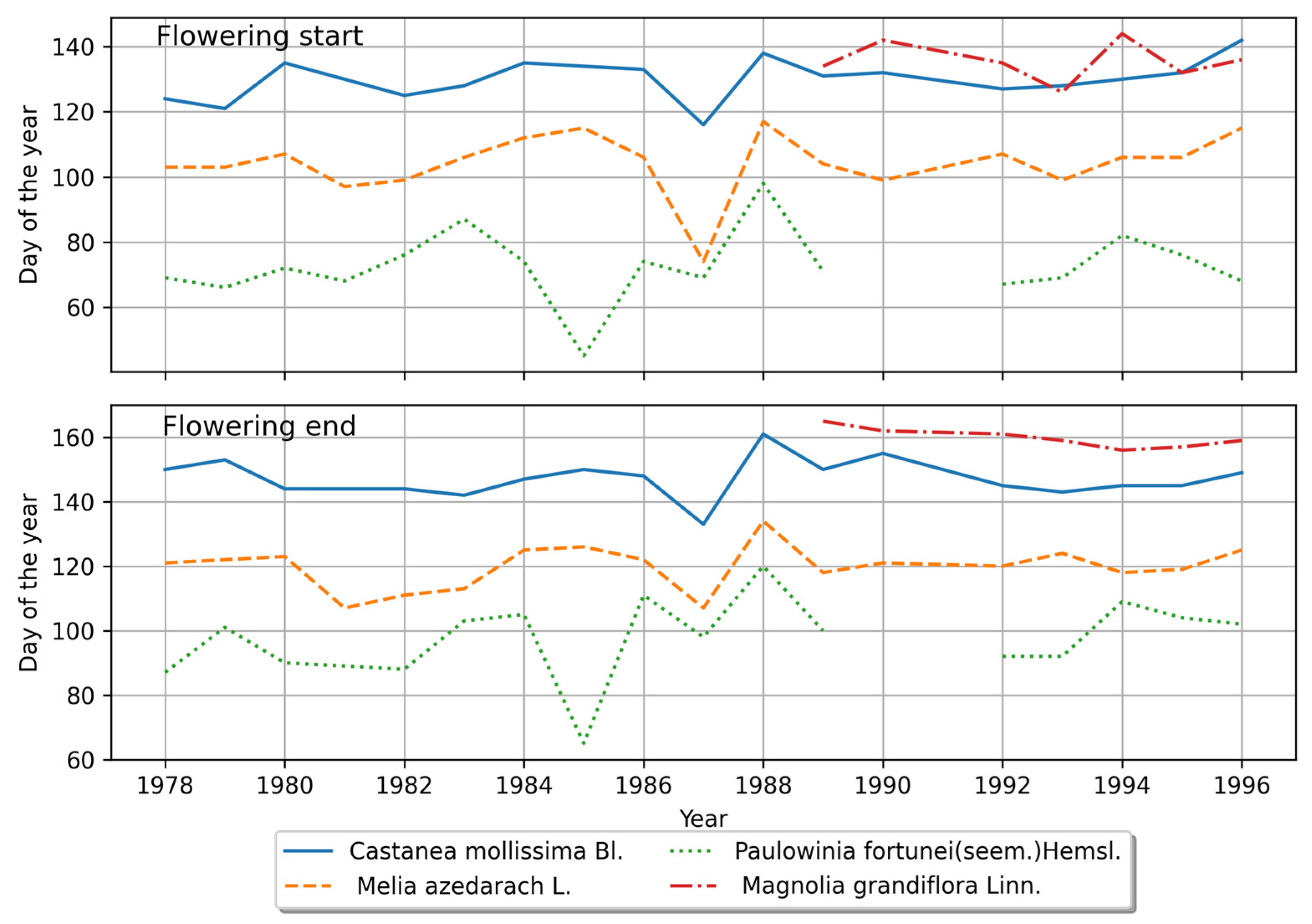 Forests 14 02363 g003