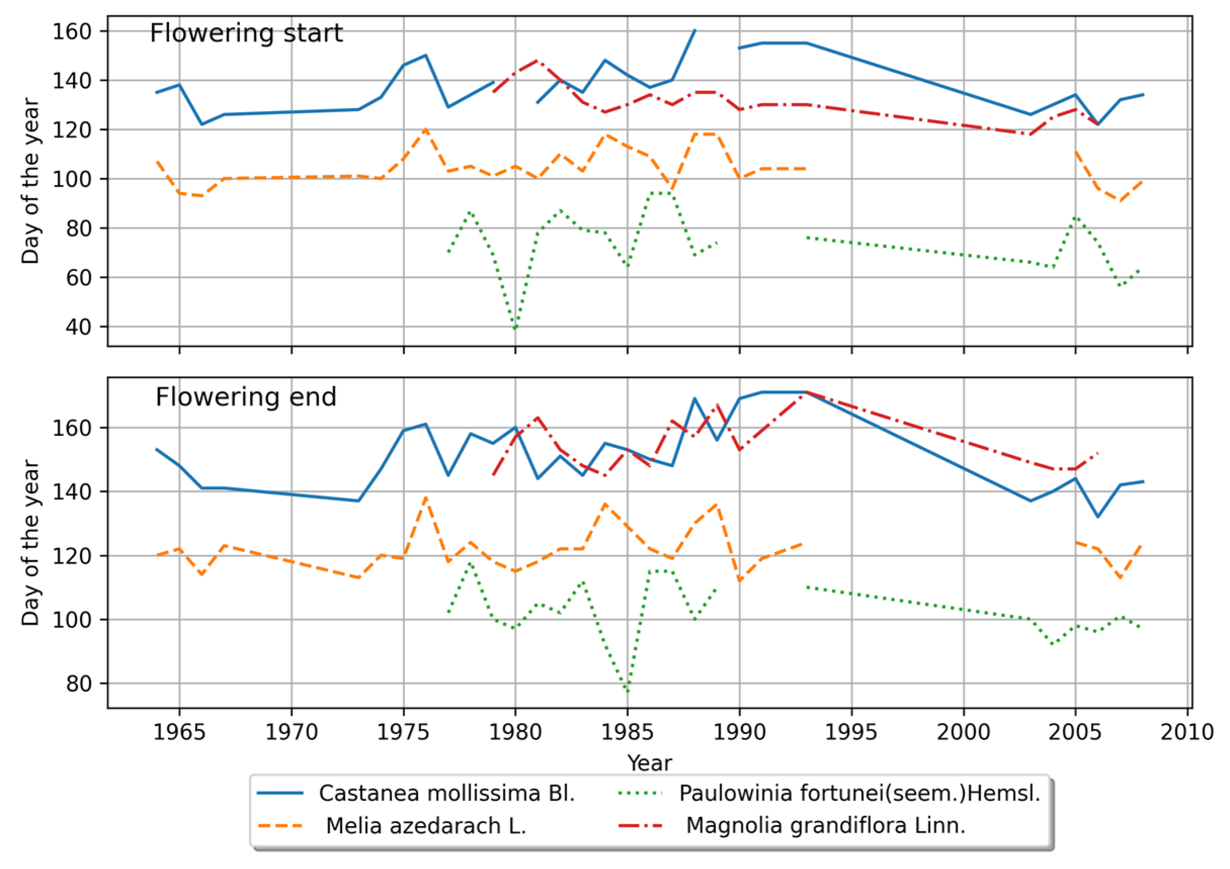 Forests 14 02363 g006