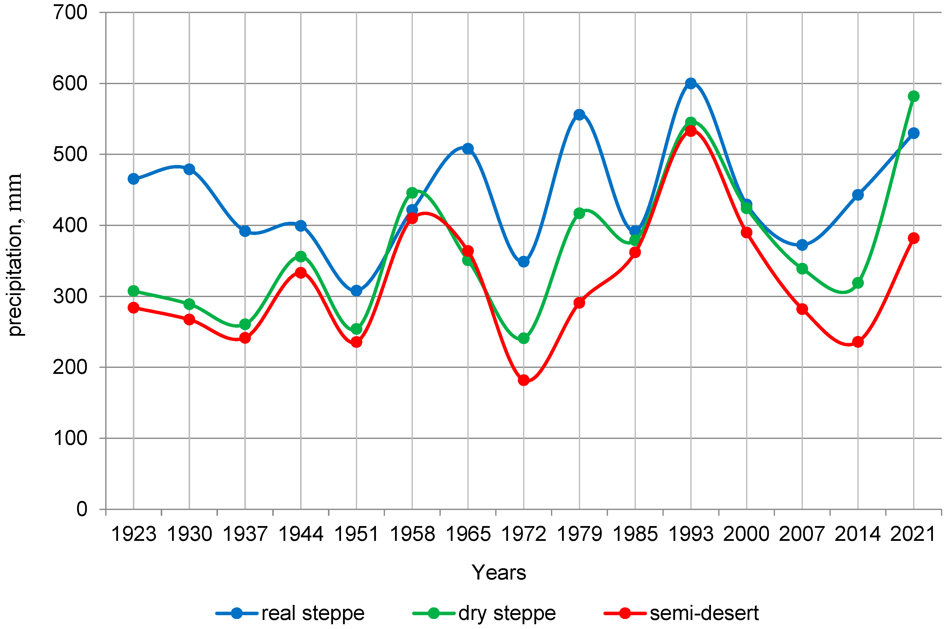 Forests 14 02364 g001