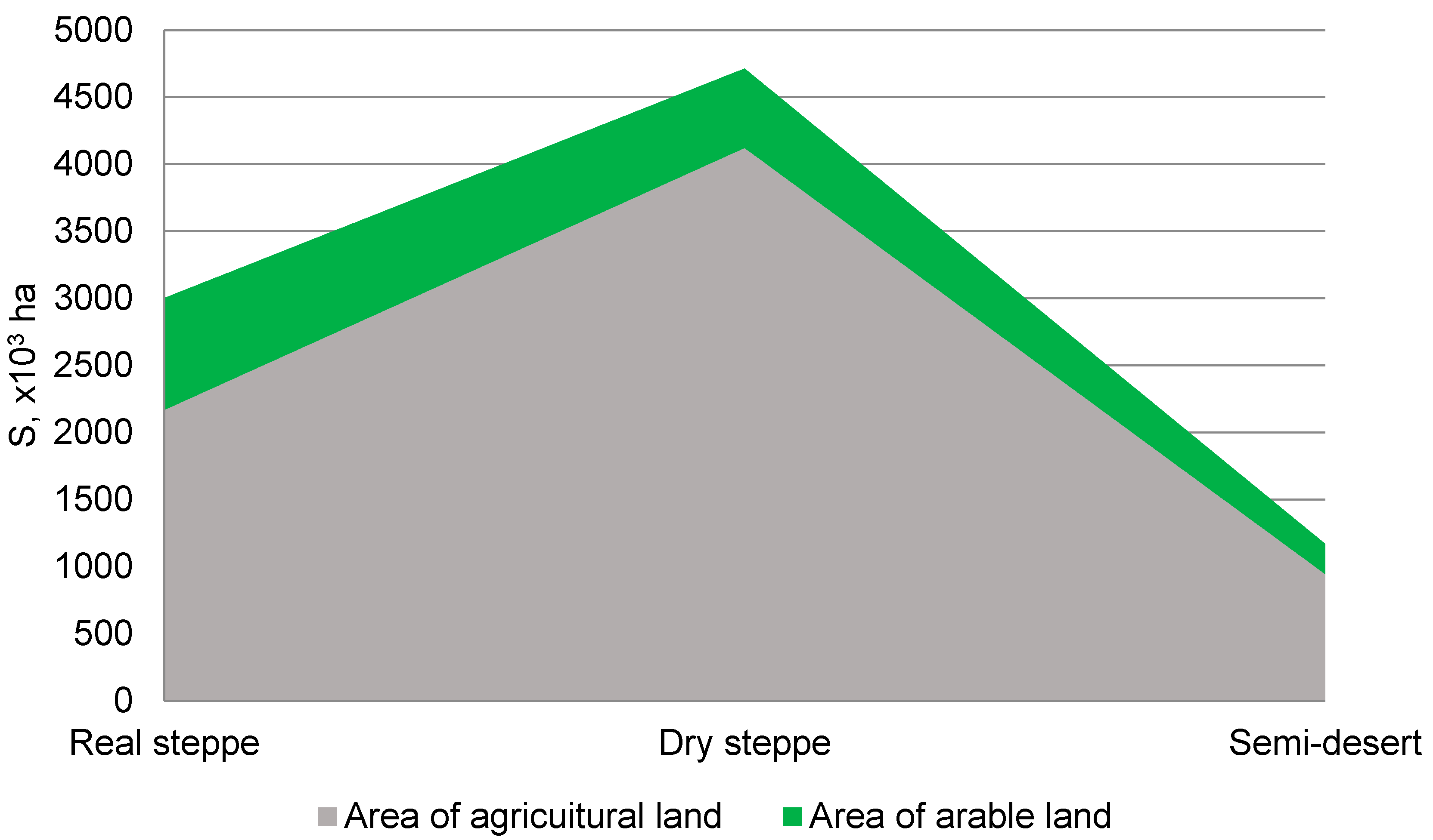 Forests 14 02364 g004