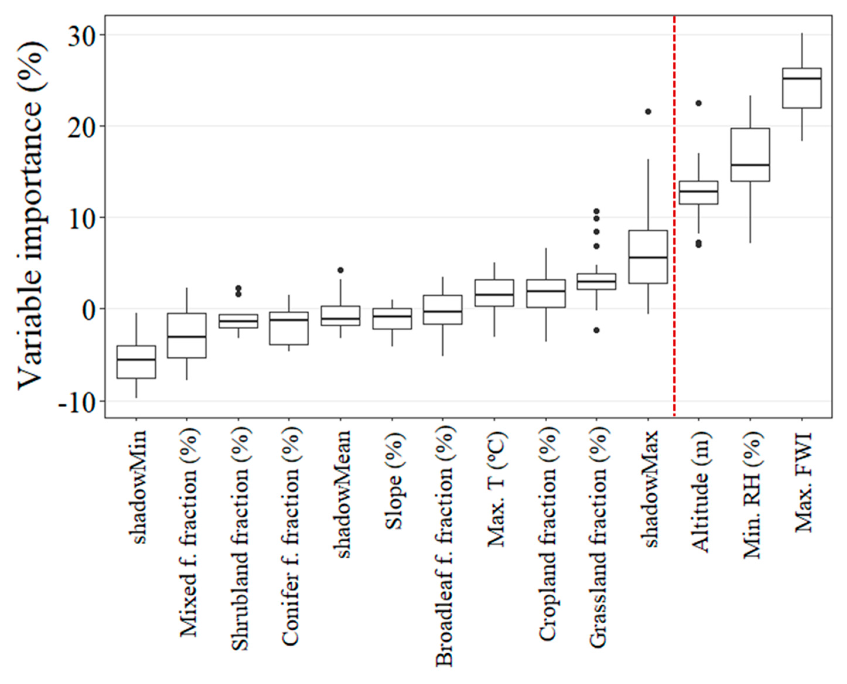 Forests 14 02366 g003