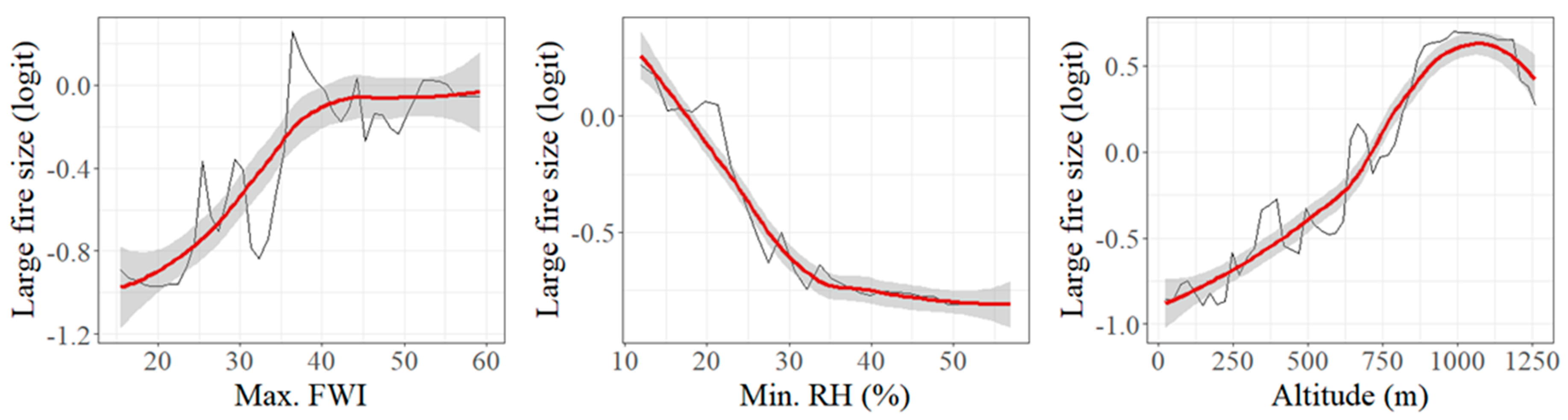Forests 14 02366 g004