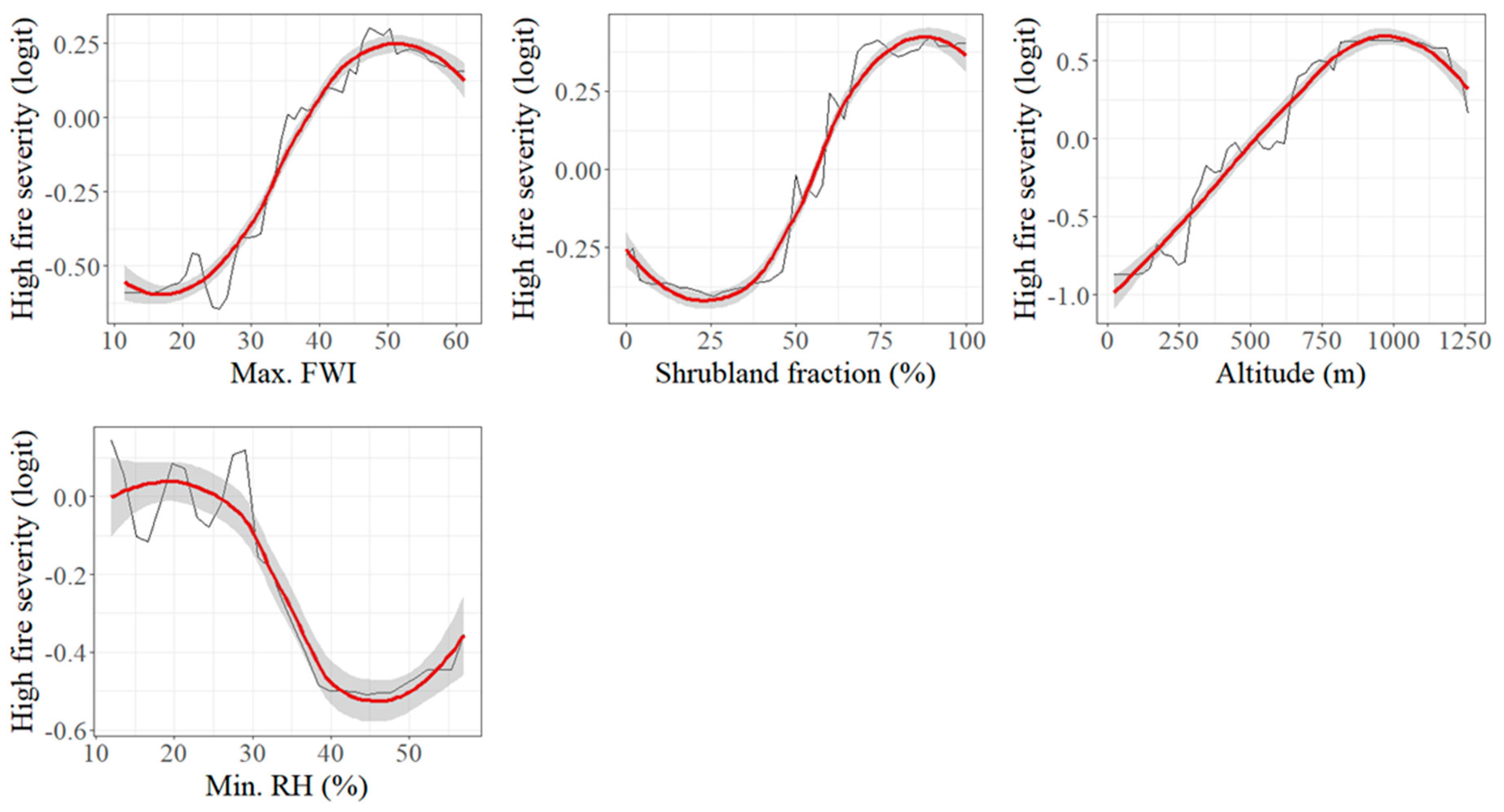 Forests 14 02366 g006