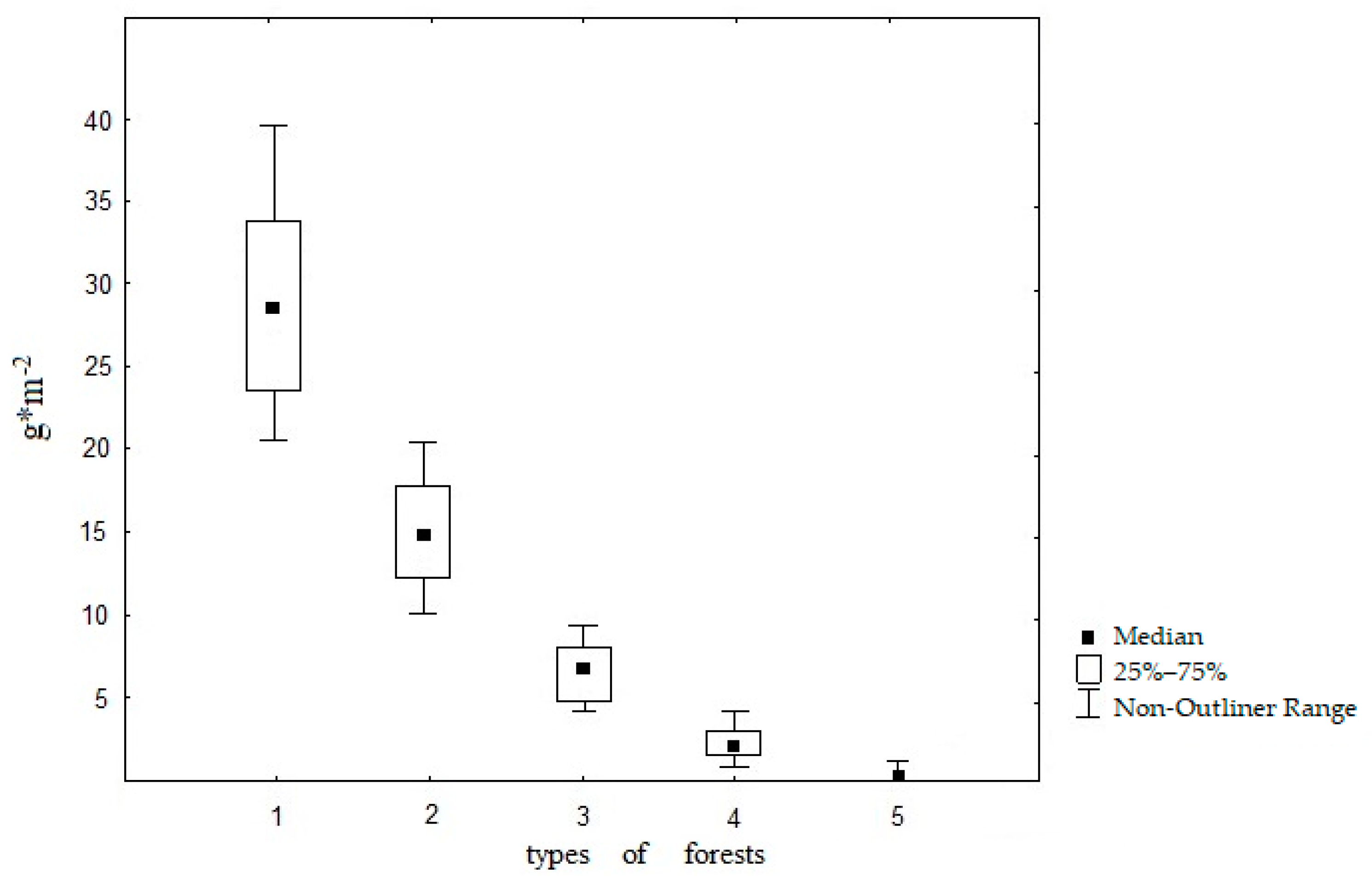 Forests 14 02367 g002