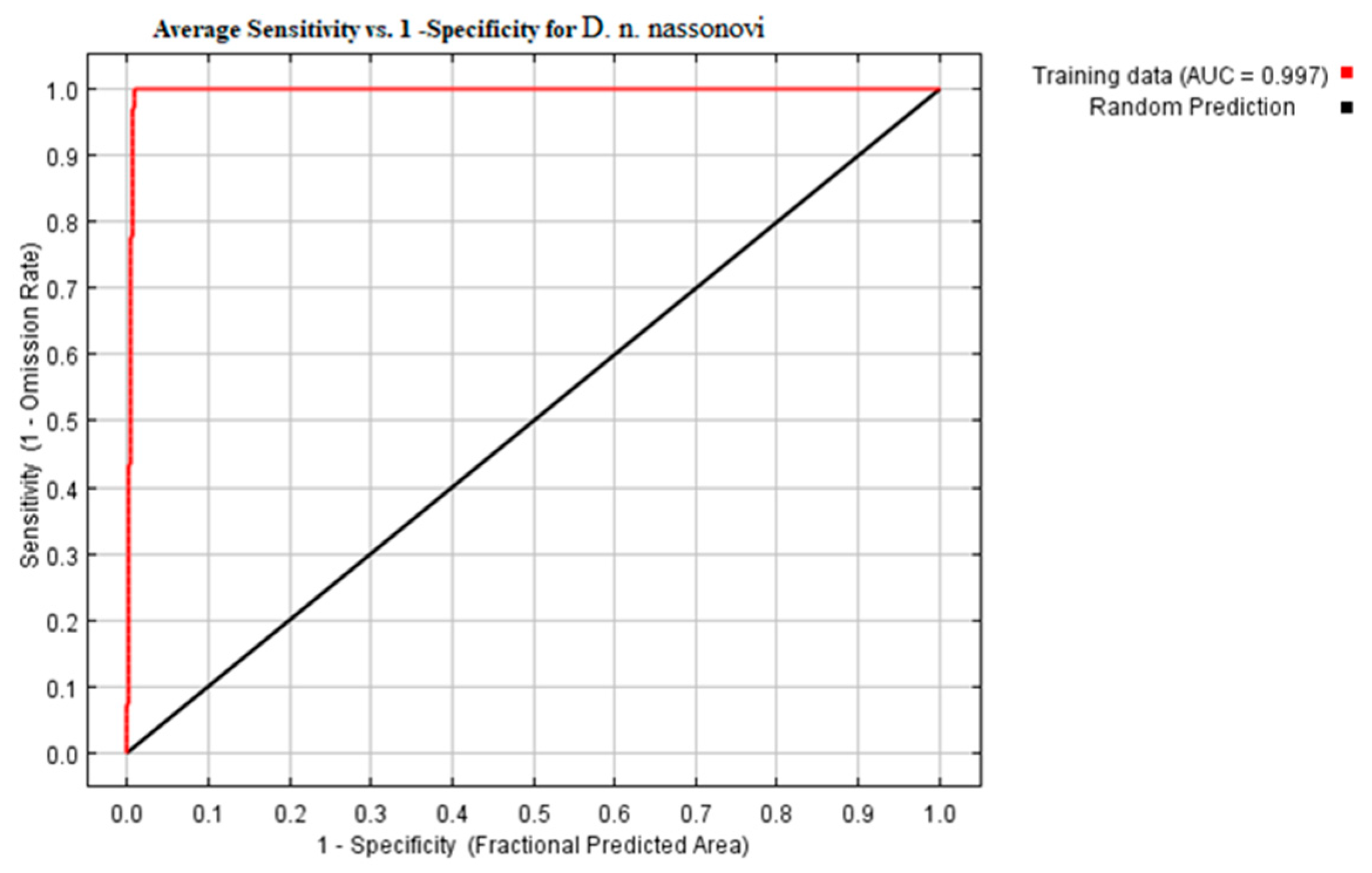 Forests 14 02367 g004