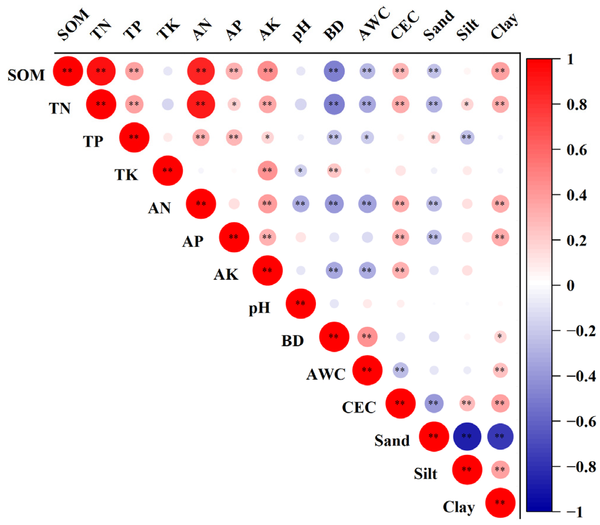 Forests 14 02374 g002 Forests 14 02374 g002