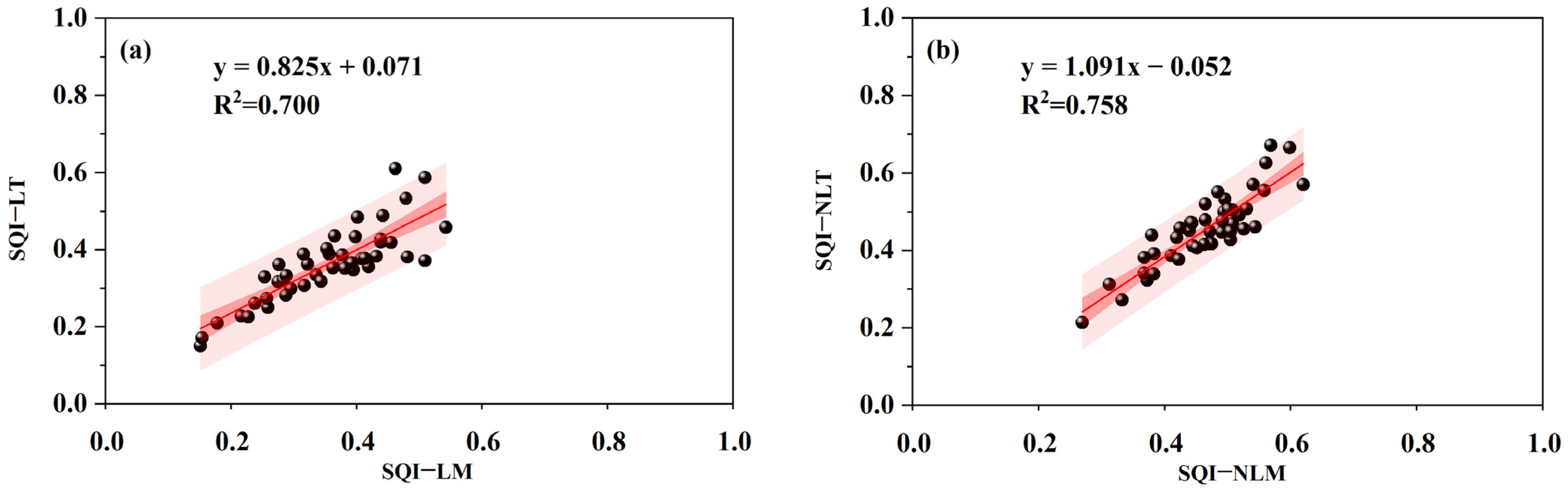 Forests 14 02374 g003 Forests 14 02374 g003