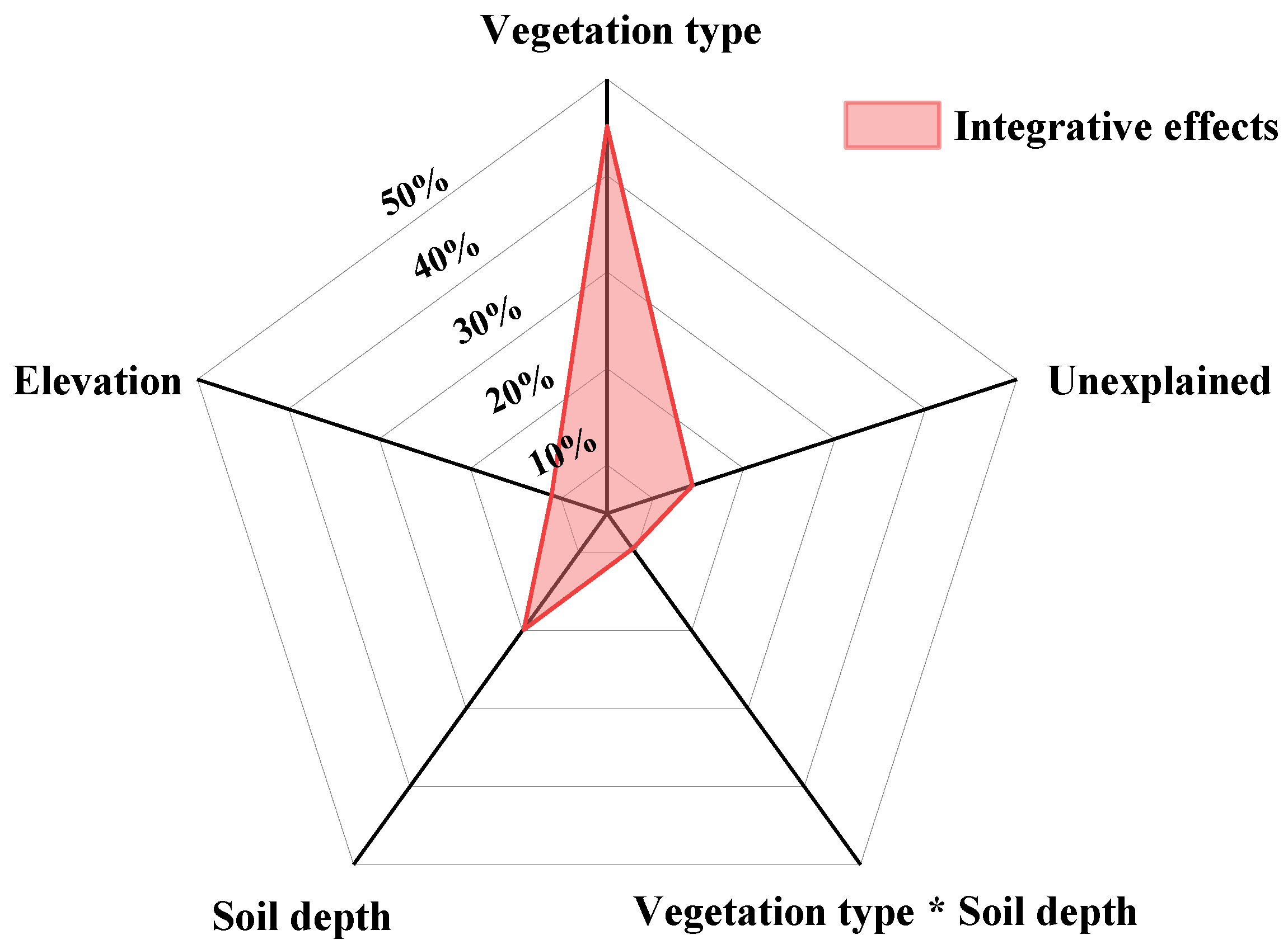 Forests 14 02374 g004 Forests 14 02374 g004