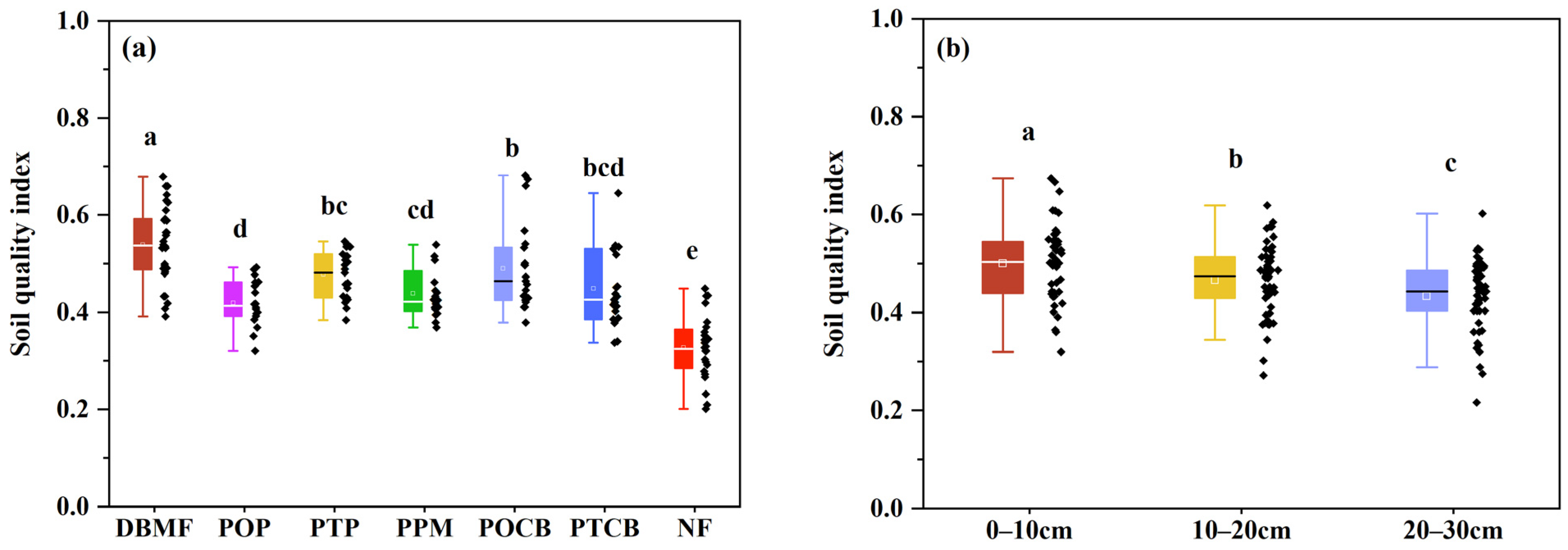 Forests 14 02374 g005 Forests 14 02374 g005