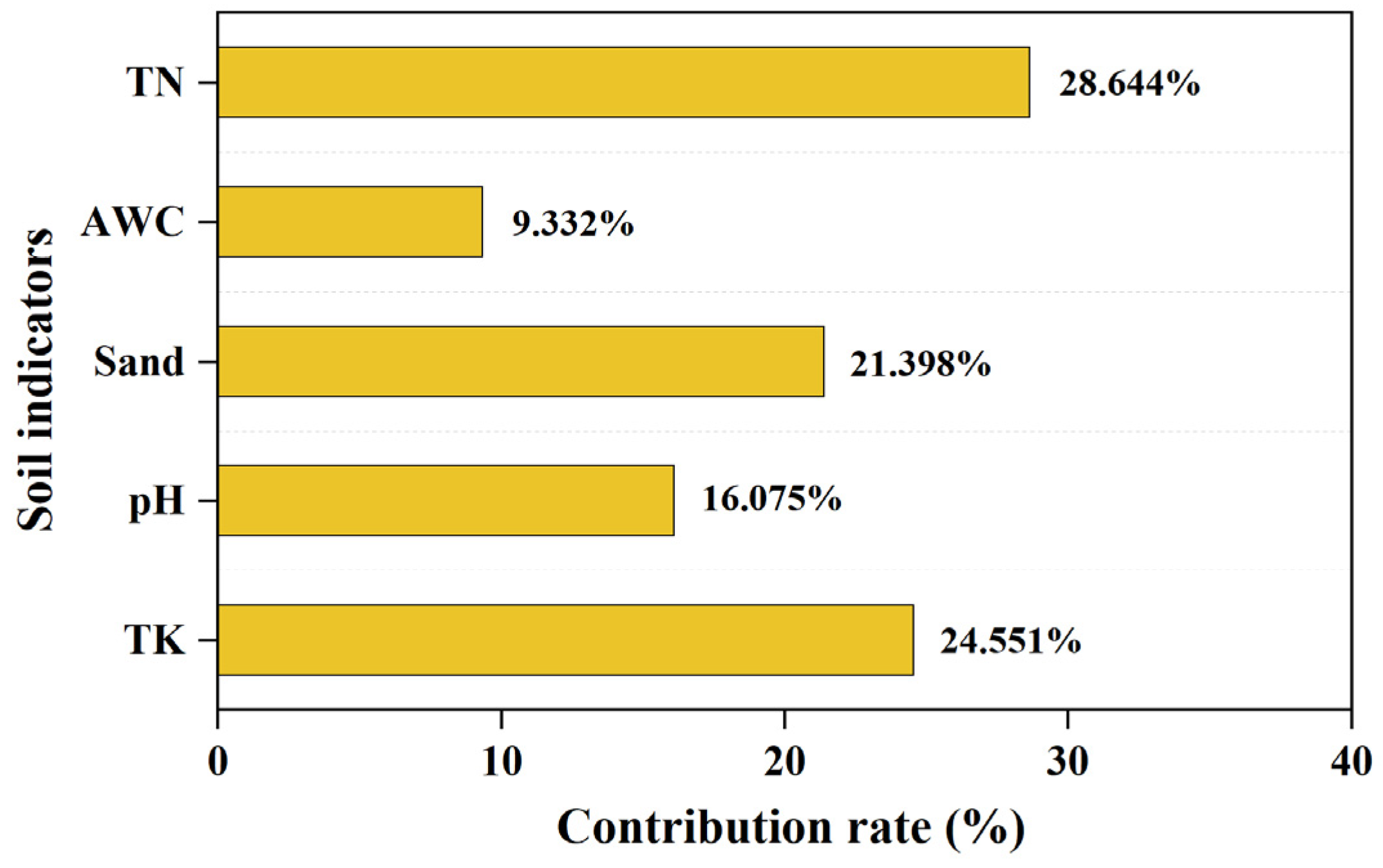 Forests 14 02374 g006 Forests 14 02374 g006