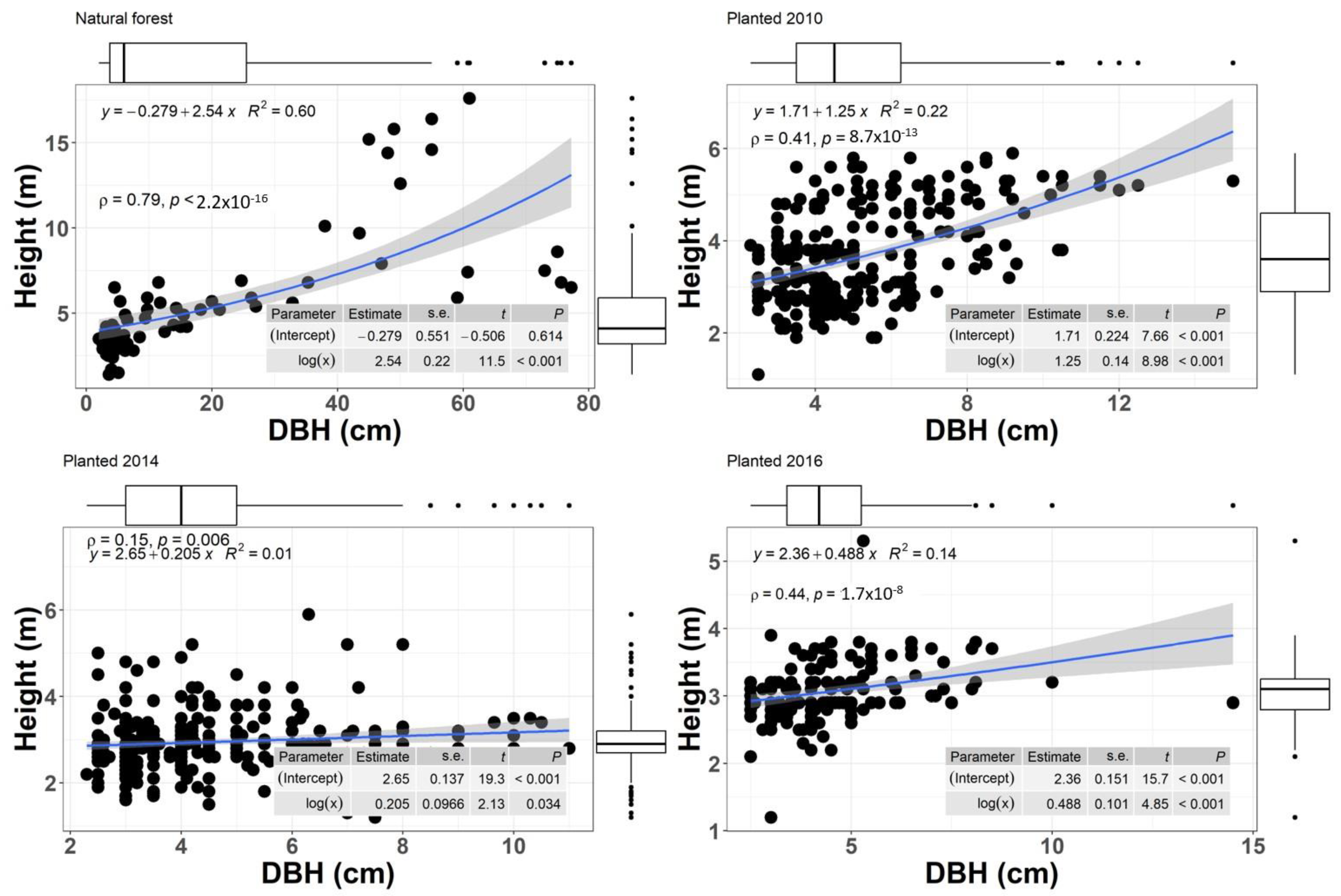 Forests 14 02375 g002 Forests 14 02375 g002