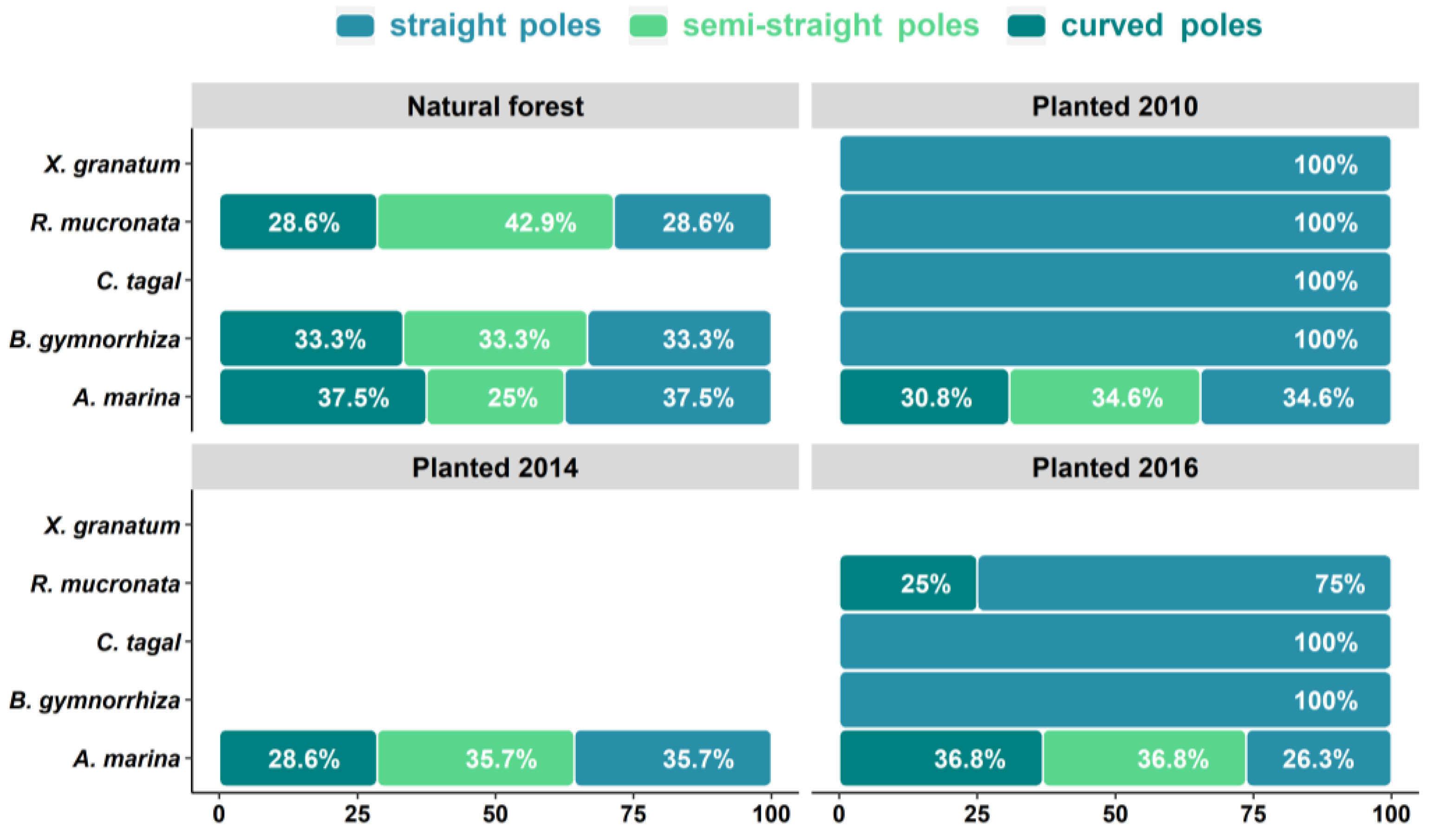 Forests 14 02375 g004 Forests 14 02375 g004