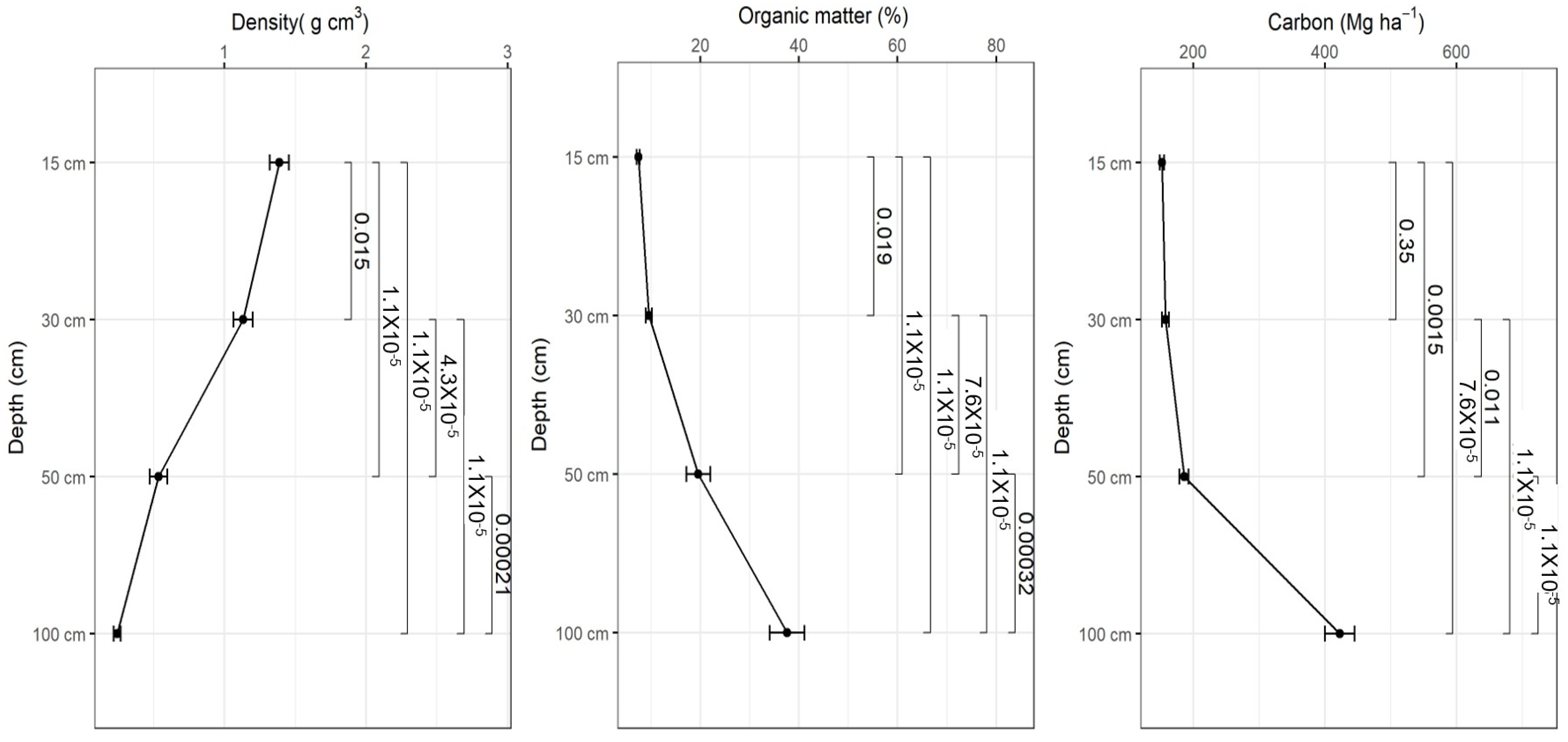 Forests 14 02375 g005 Forests 14 02375 g005