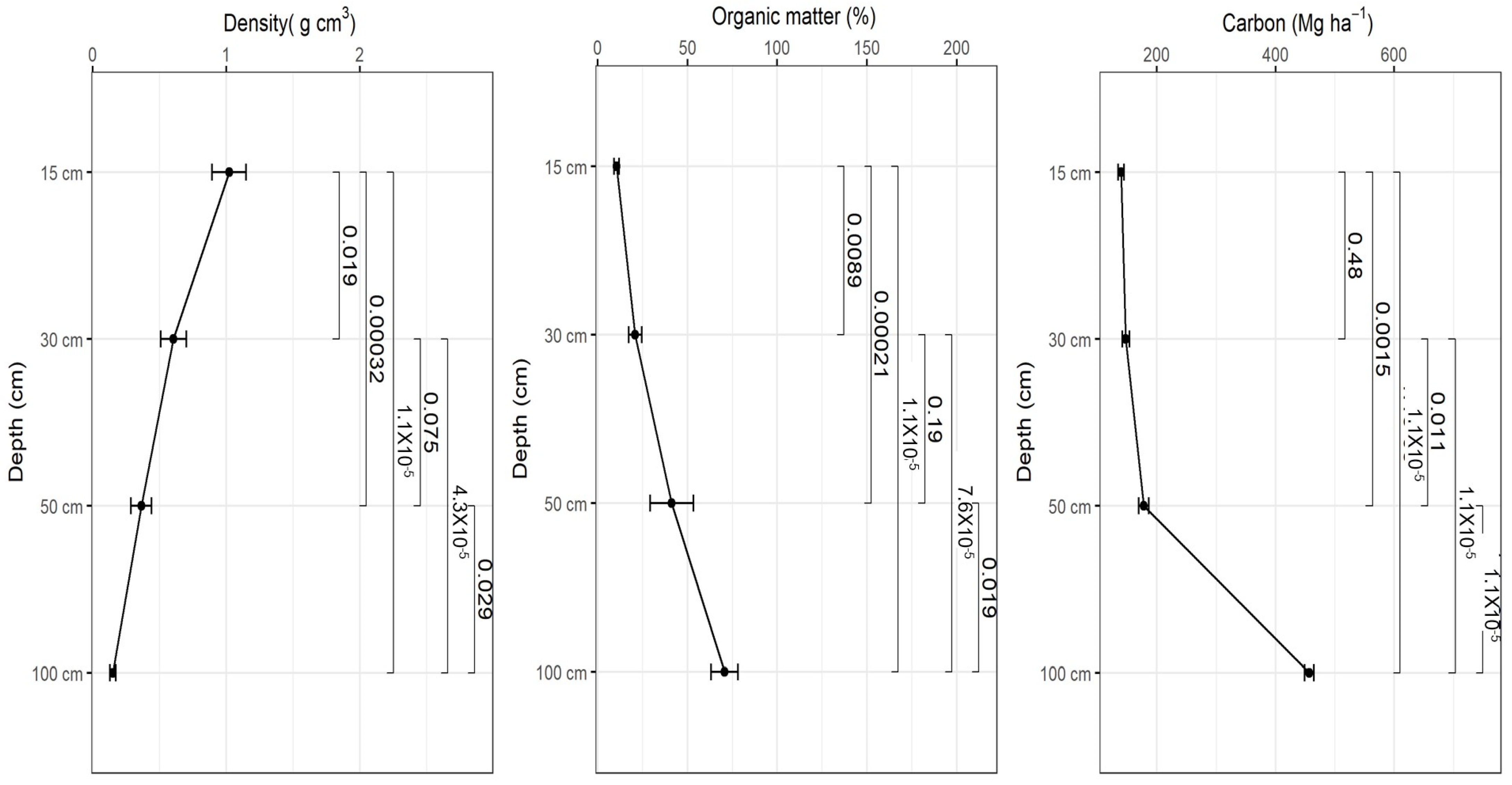 Forests 14 02375 g006 Forests 14 02375 g006