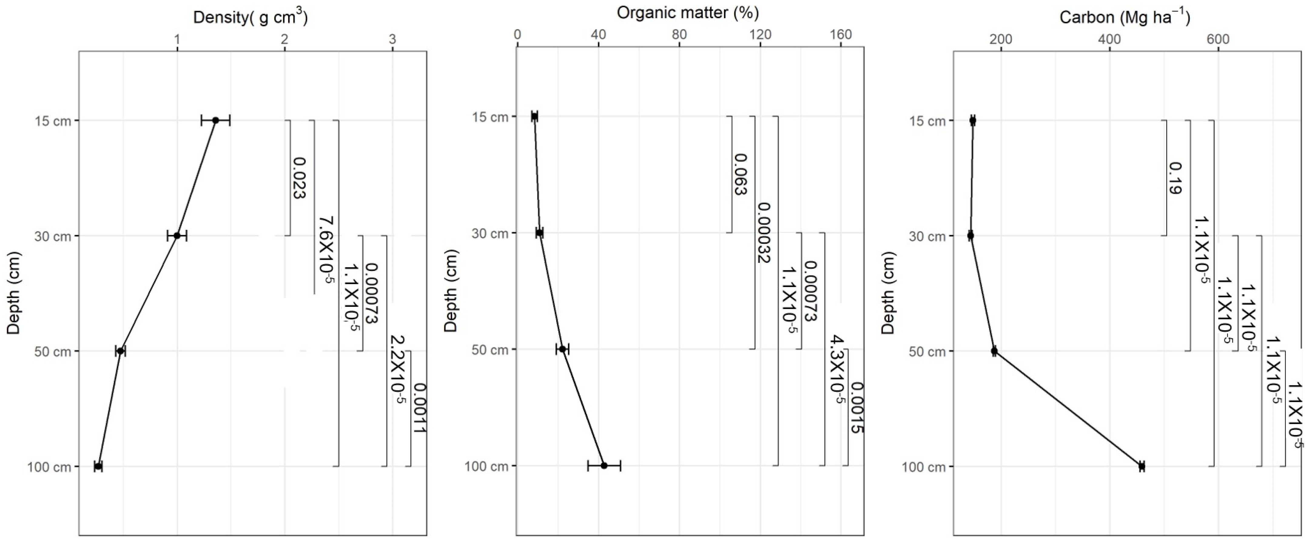 Forests 14 02375 g007 Forests 14 02375 g007