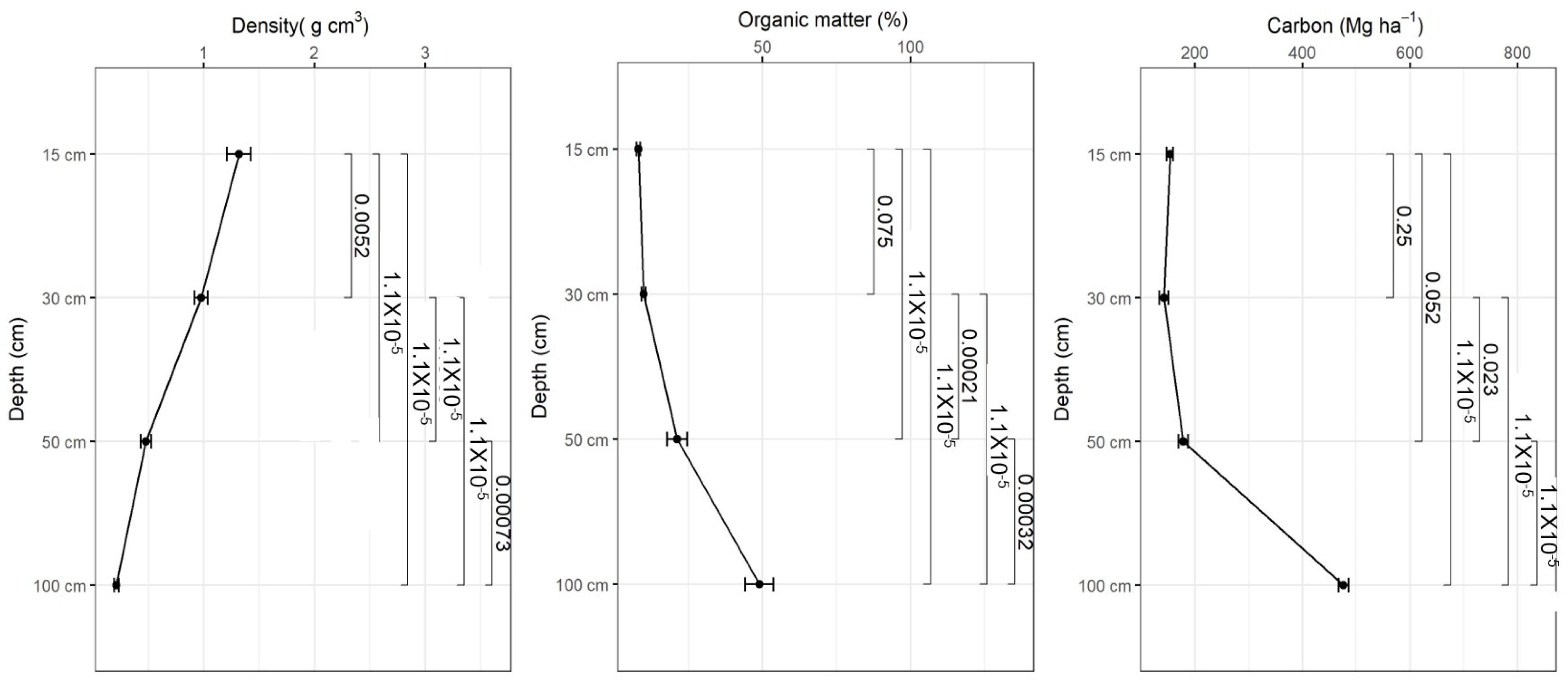Forests 14 02375 g008 Forests 14 02375 g008