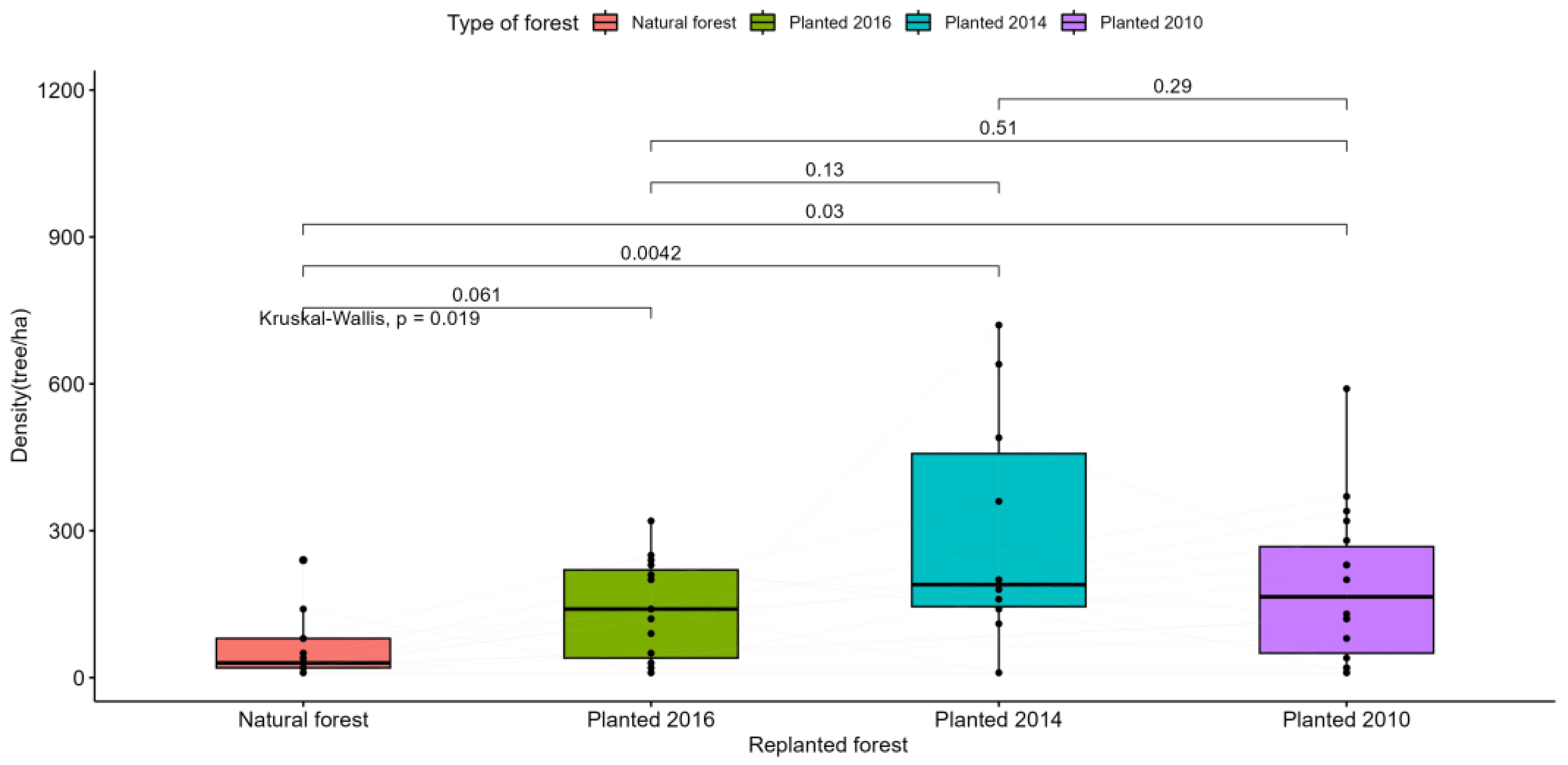 Forests 14 02375 g0a1 Forests 14 02375 g0a1