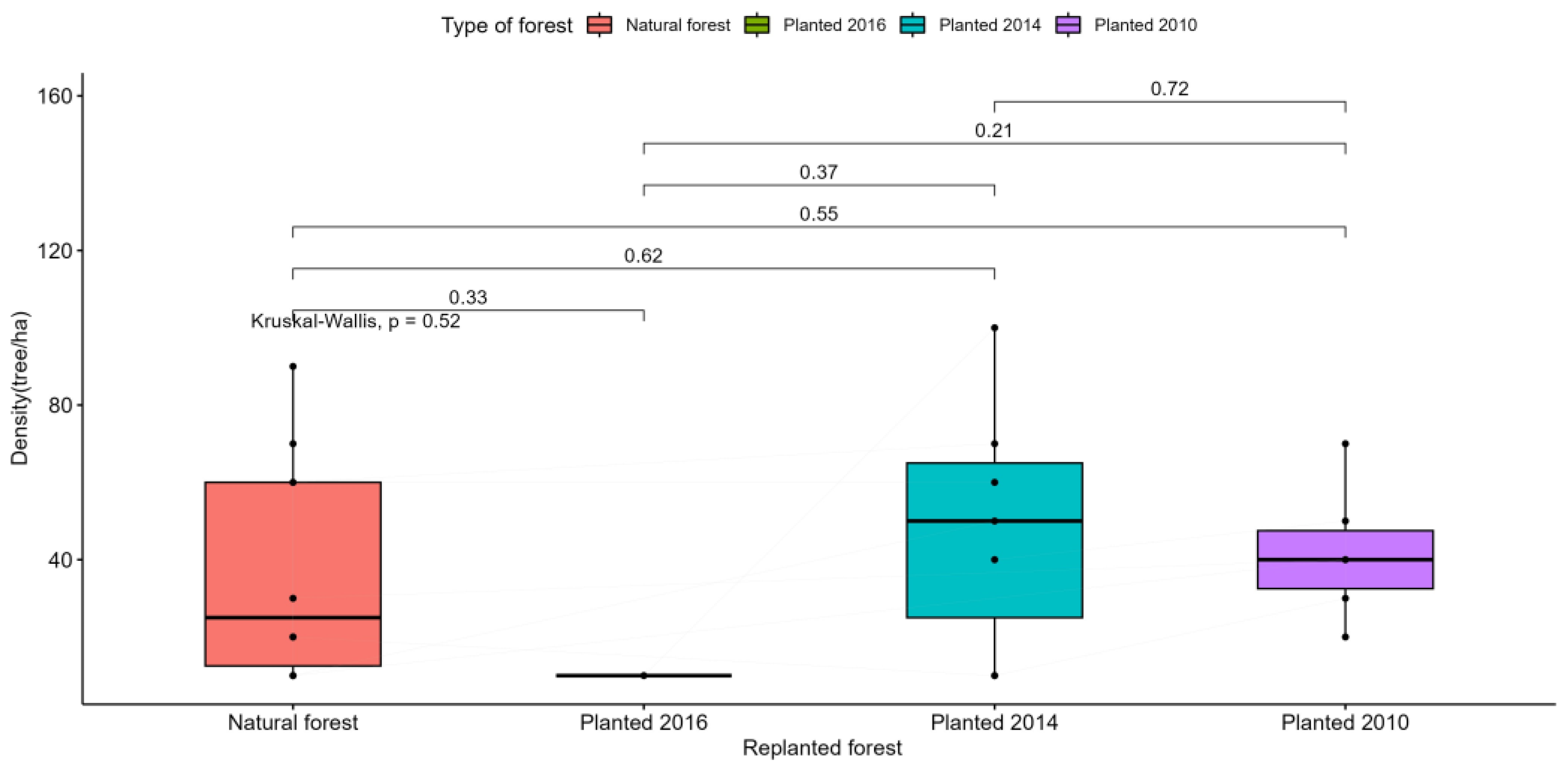 Forests 14 02375 g0a2 Forests 14 02375 g0a2