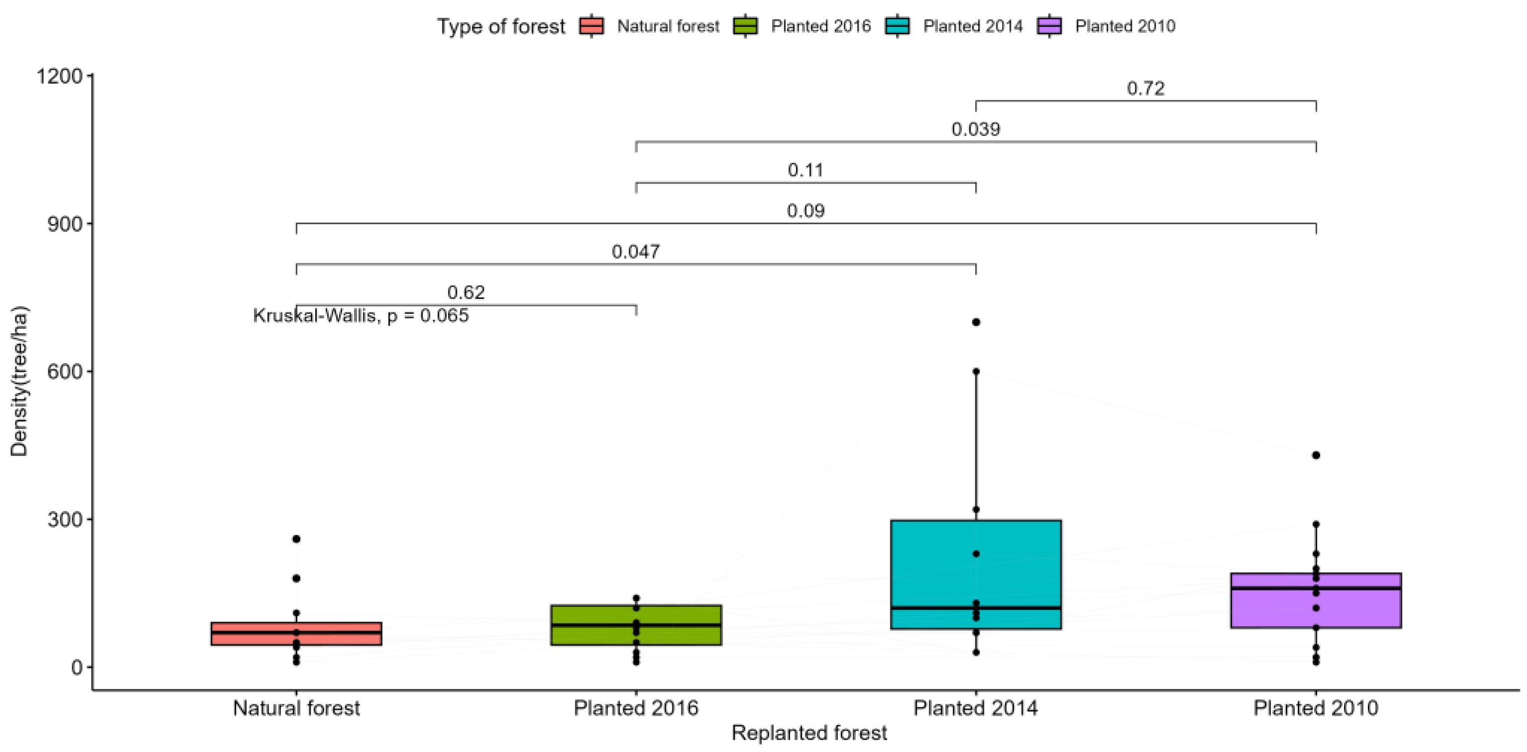 Forests 14 02375 g0a4 Forests 14 02375 g0a4