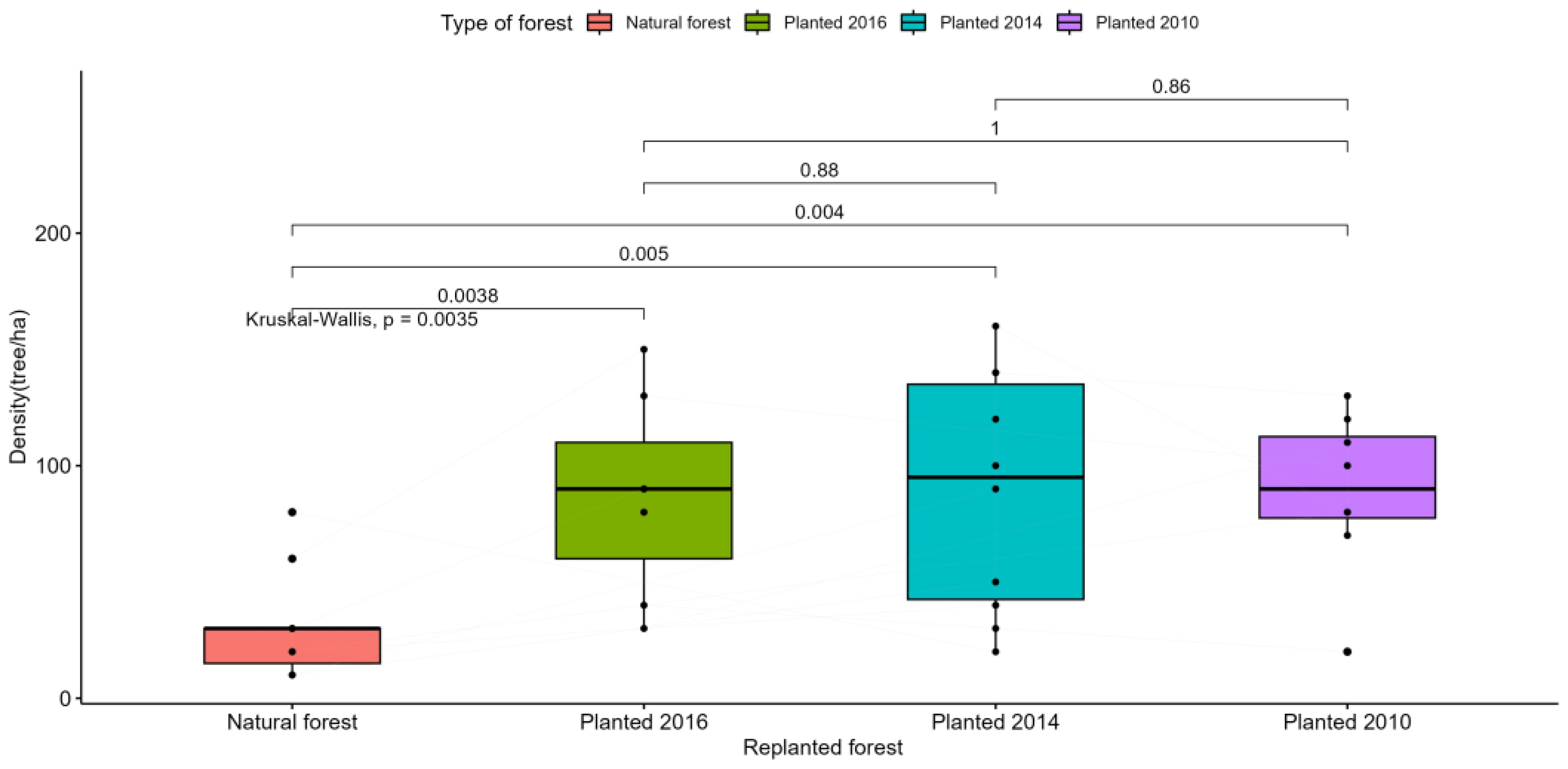 Forests 14 02375 g0a5 Forests 14 02375 g0a5