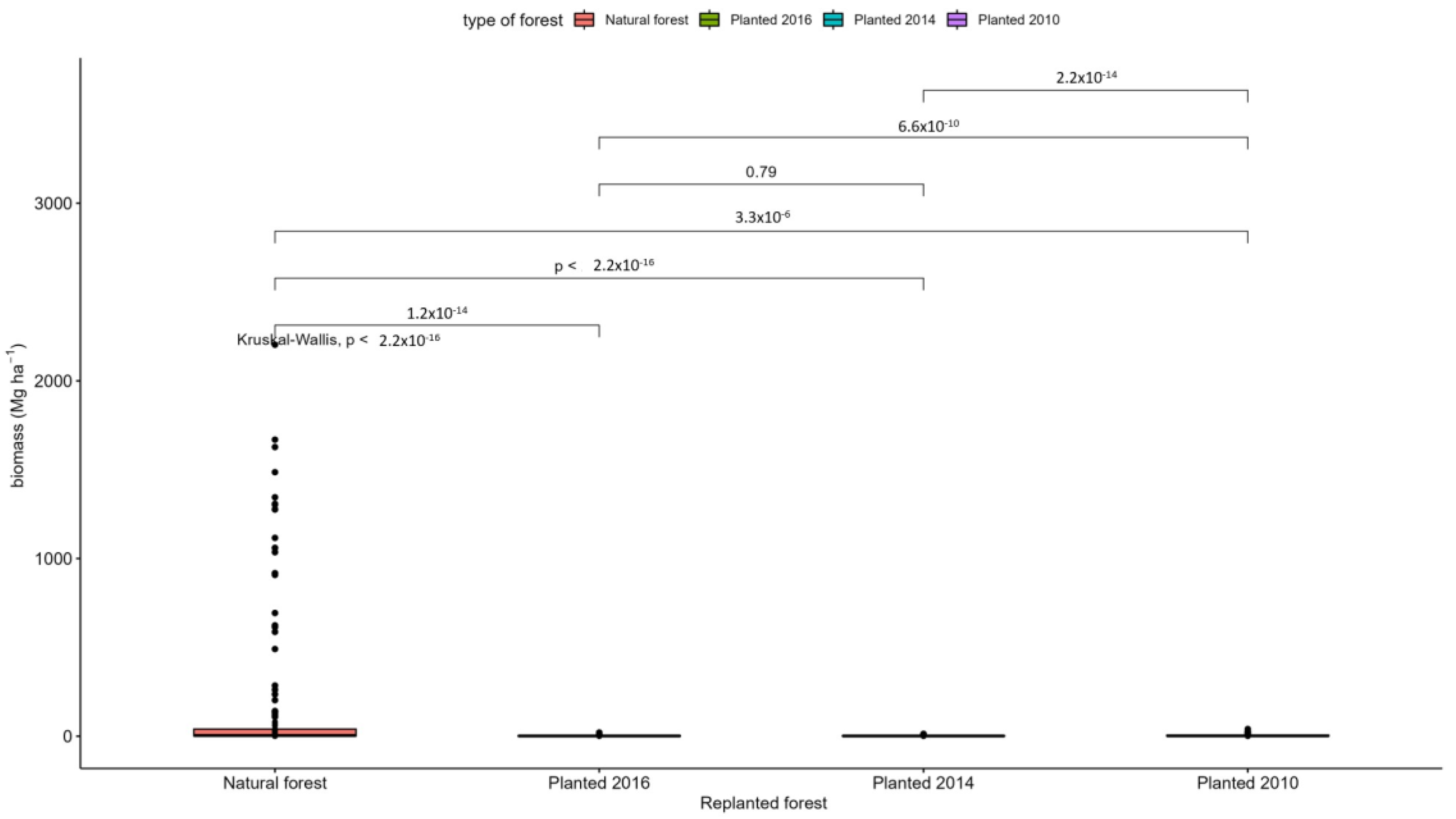 Forests 14 02375 g0a7 Forests 14 02375 g0a7