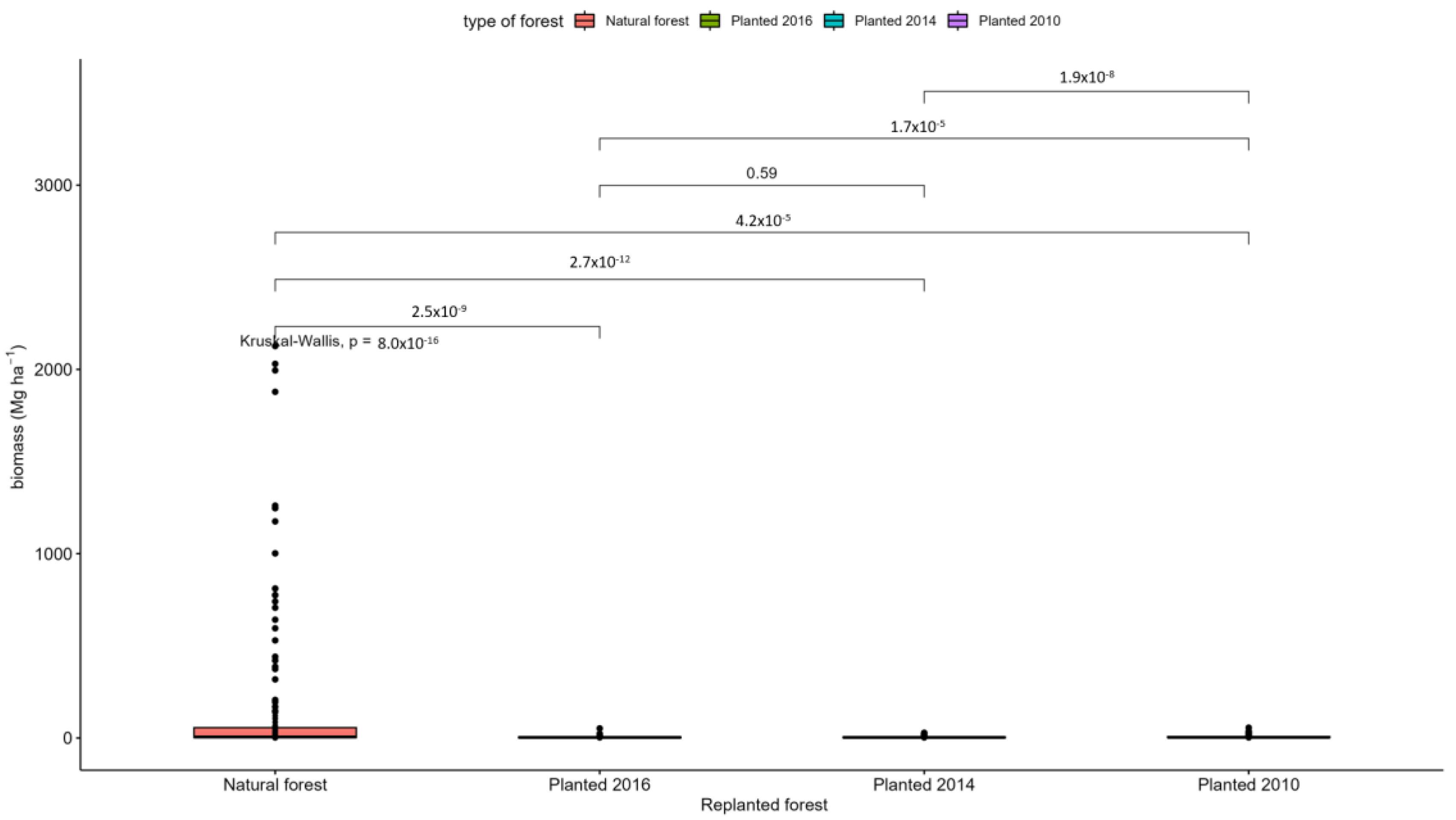 Forests 14 02375 g0a8 Forests 14 02375 g0a8