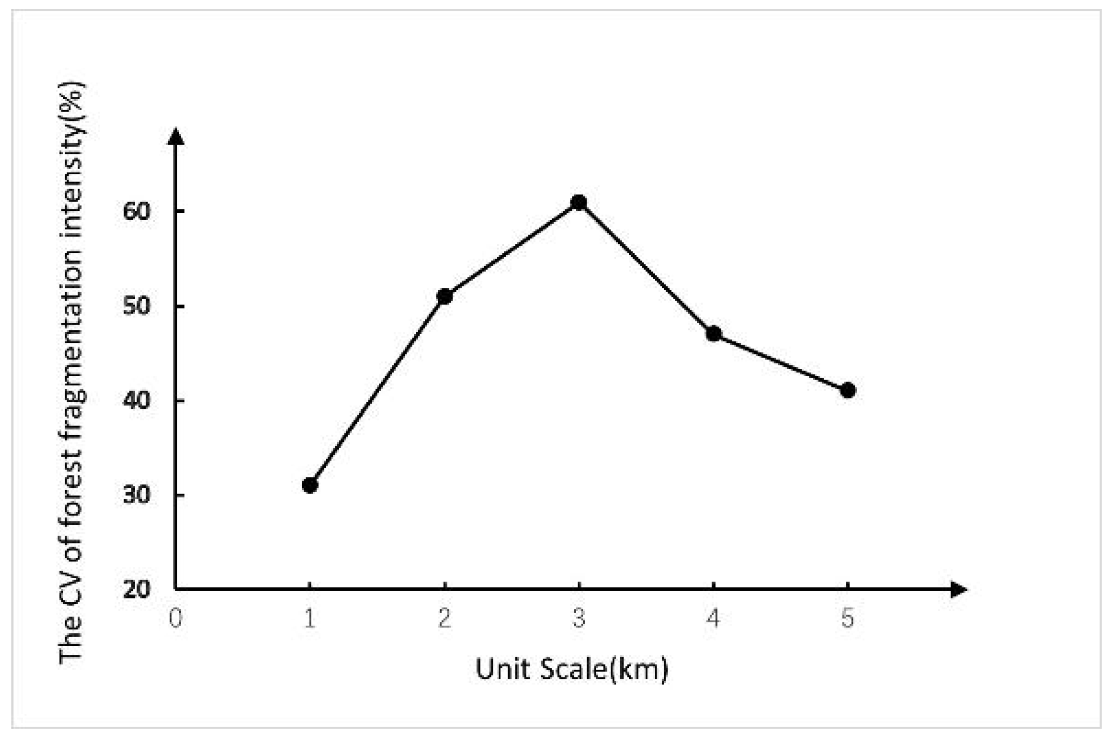Forests 14 02376 g005