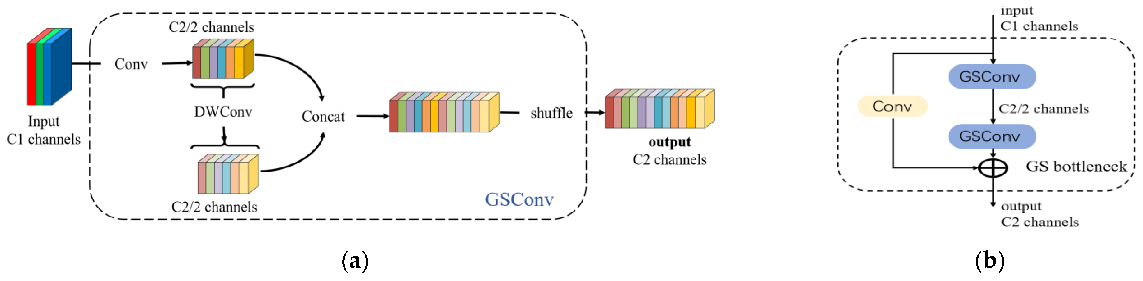 Forests 14 02377 g003