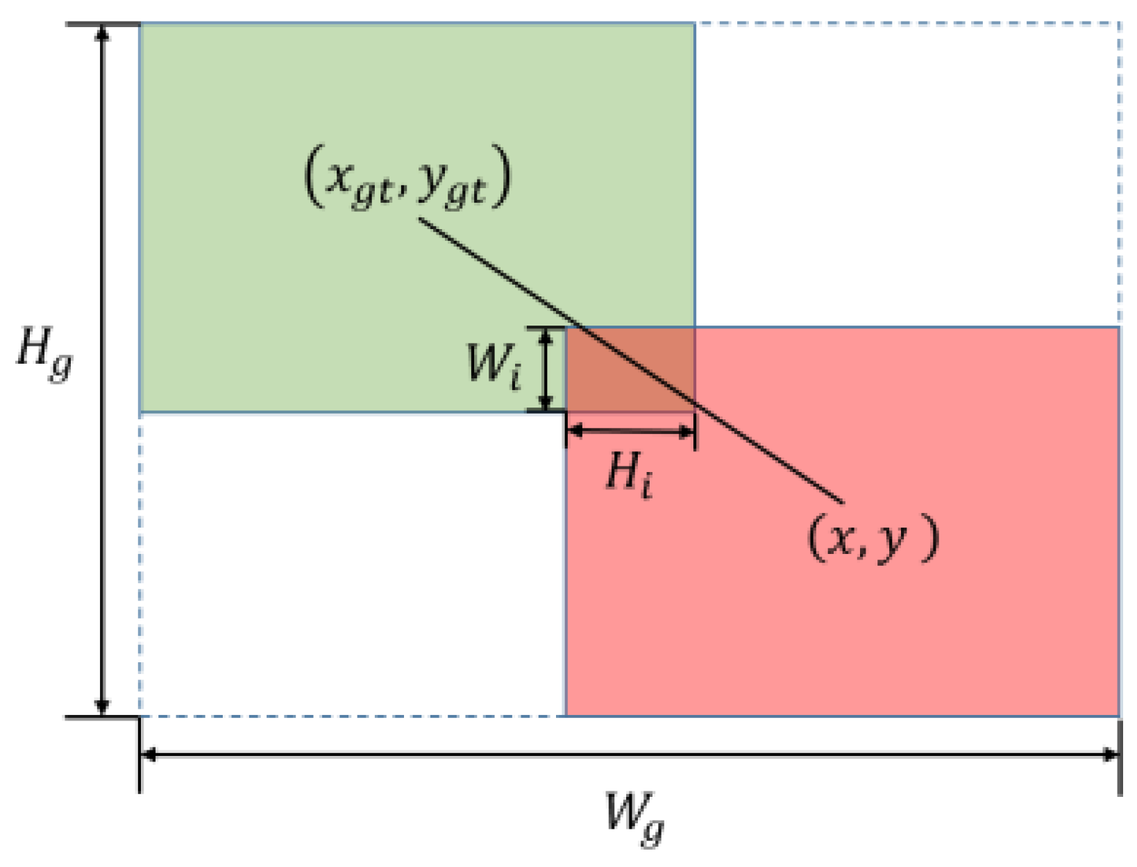 Forests 14 02377 g005
