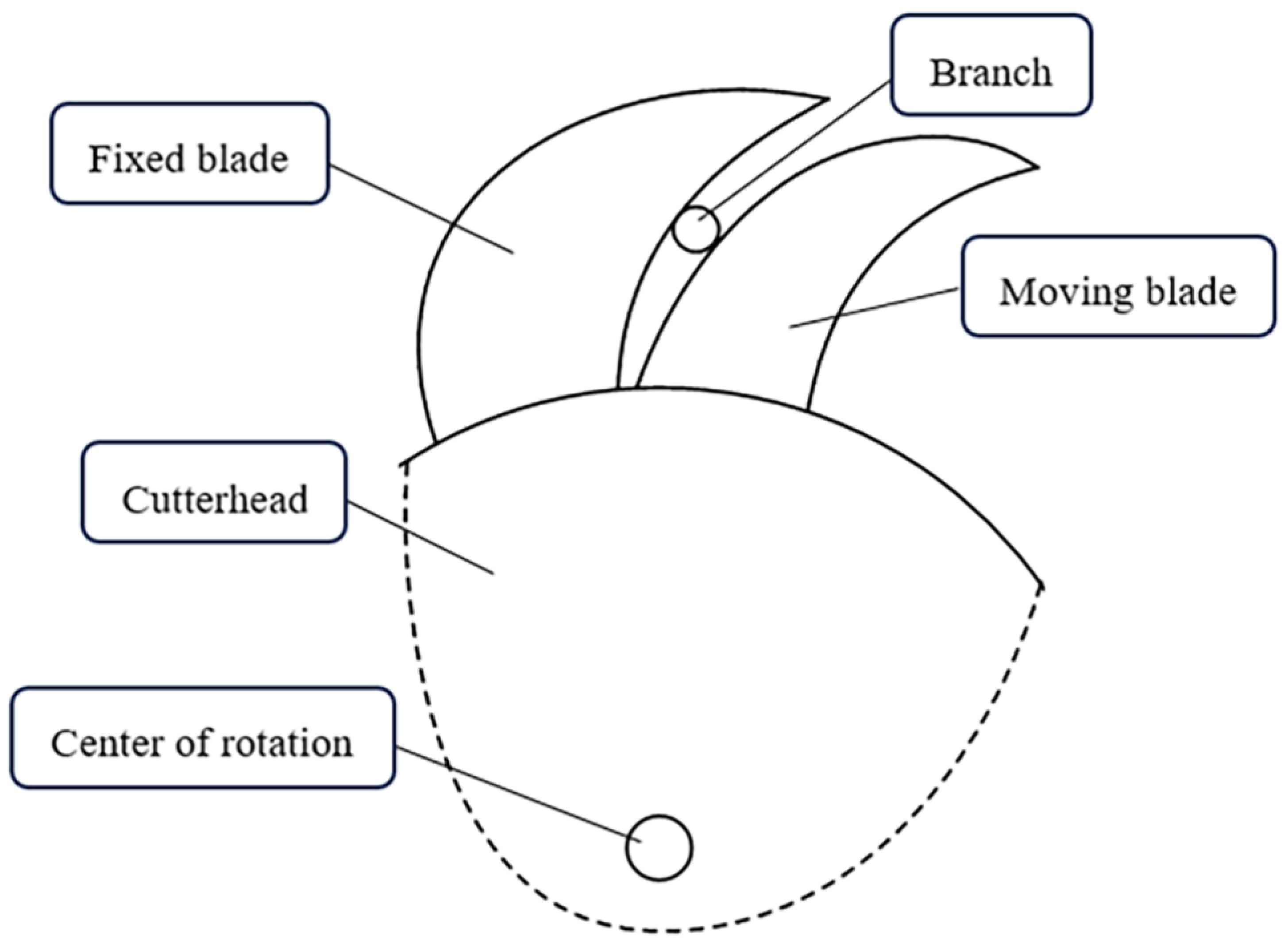 Forests 14 02379 g003