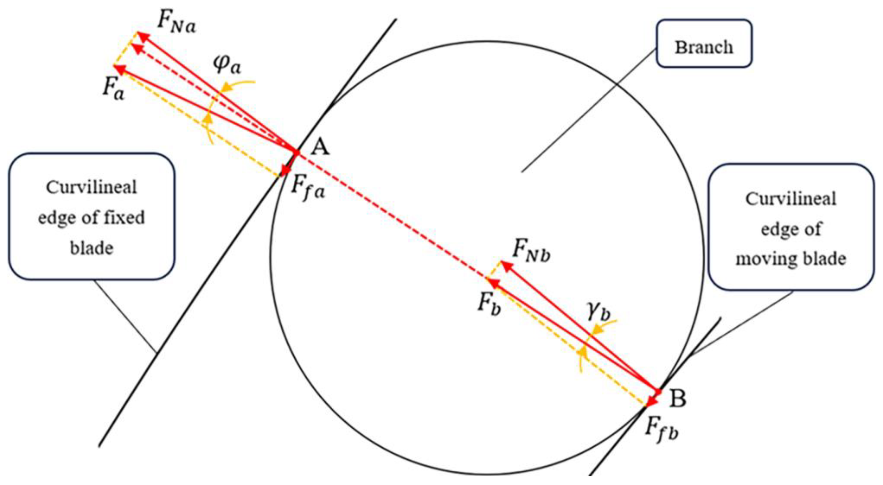Forests 14 02379 g004