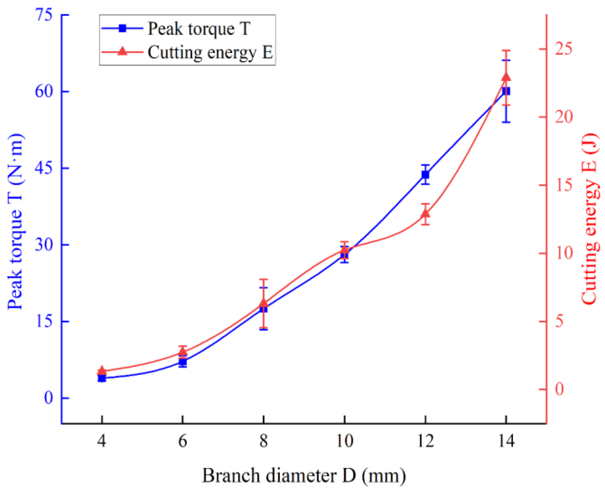 Forests 14 02379 g007