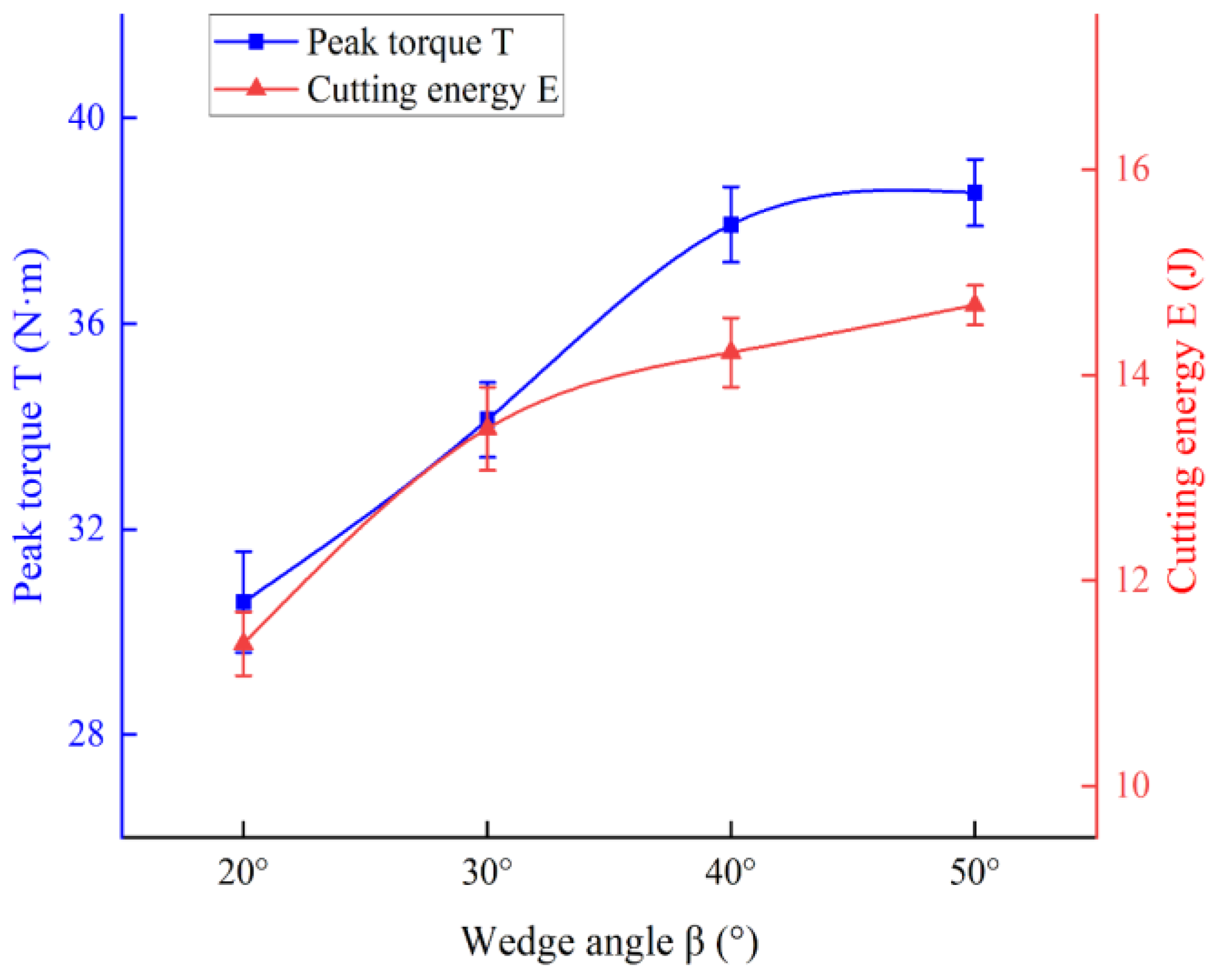 Forests 14 02379 g009