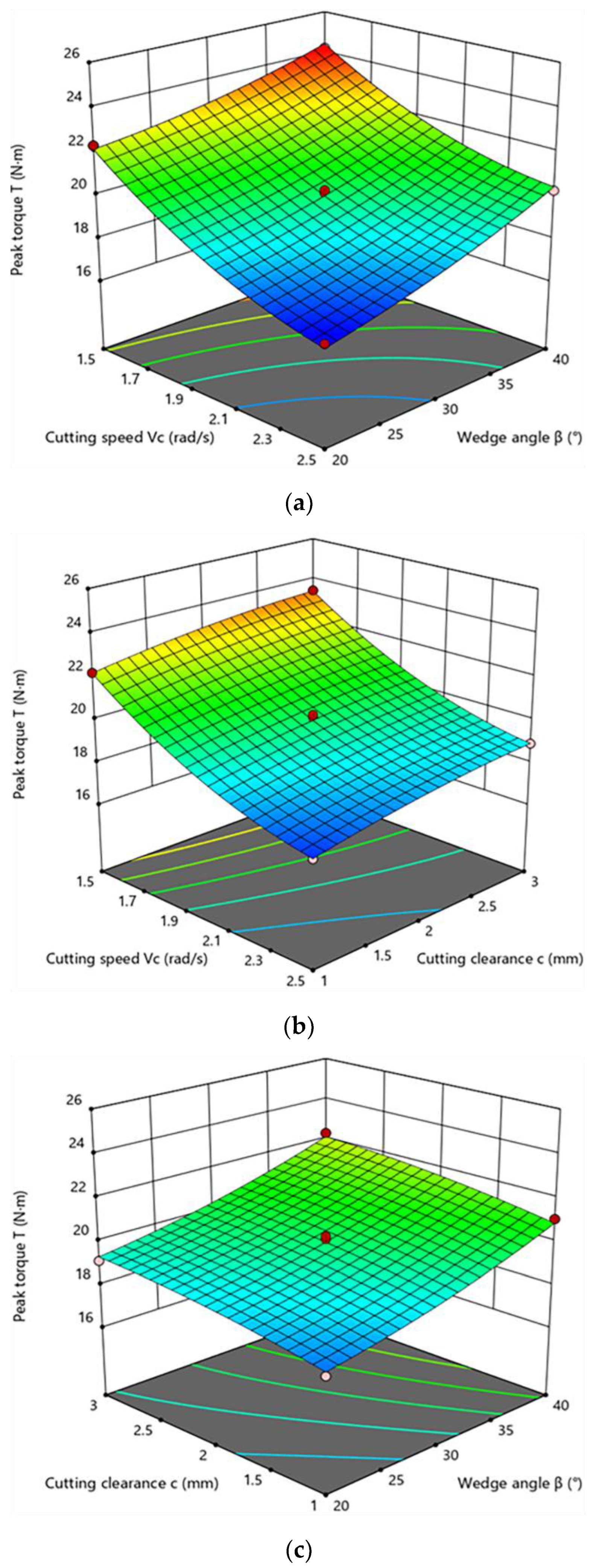 Forests 14 02379 g013